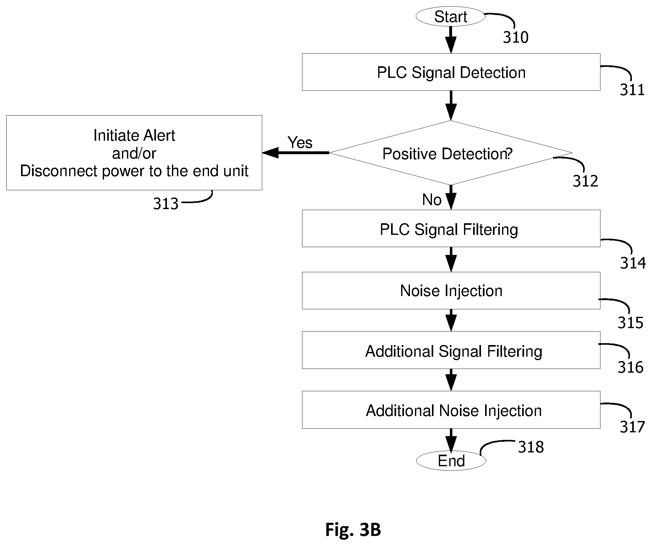 Patent US12556300 Figure 5 – Systems, devices and methods for detection and/or prevention of power line communication