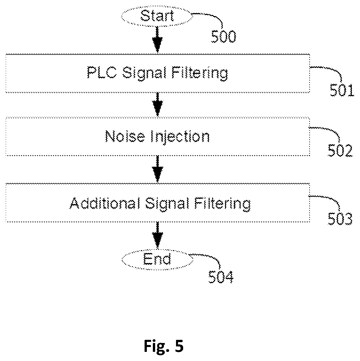 Patent US12556300 Figure 7 – Systems, devices and methods for detection and/or prevention of power line communication
