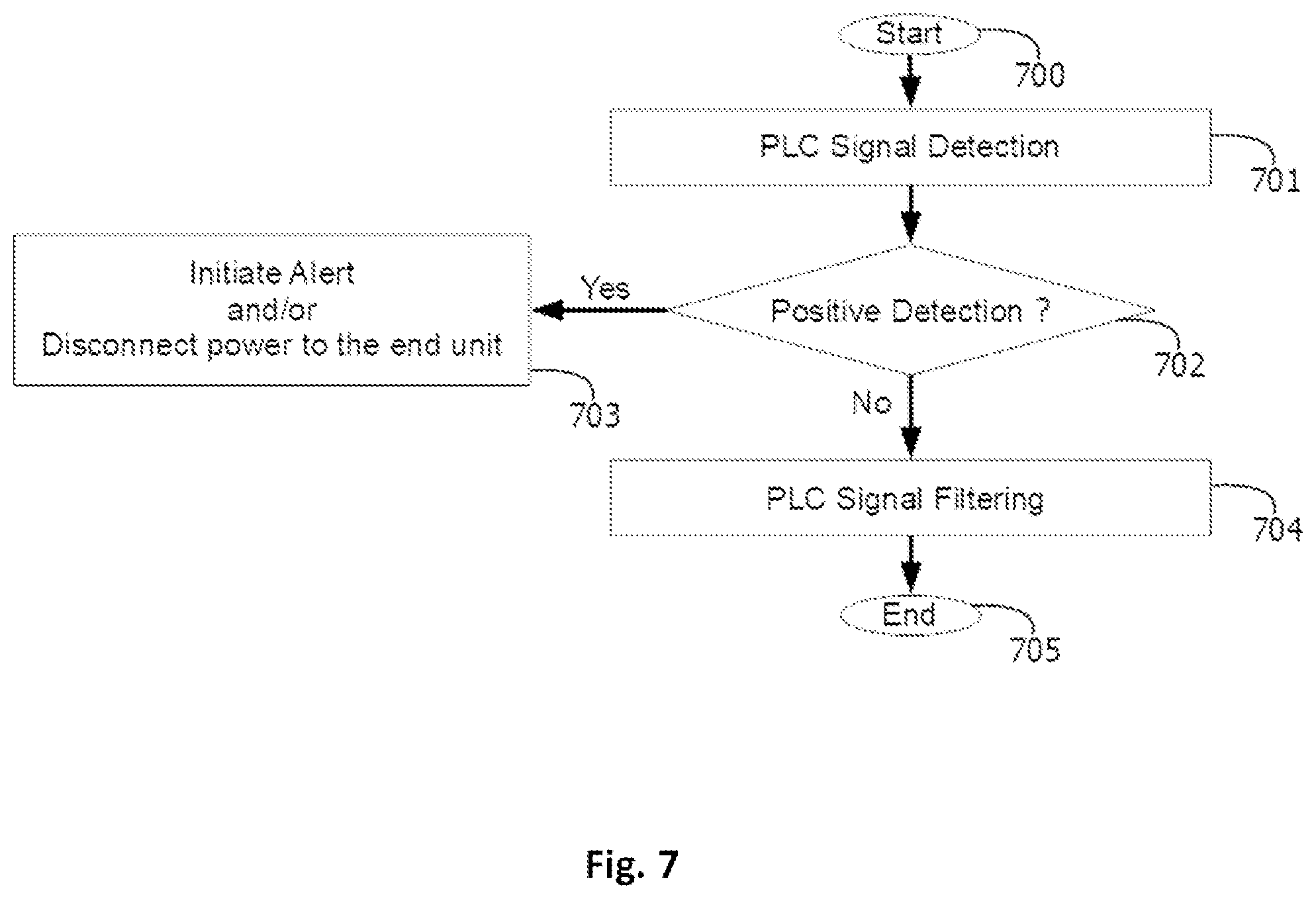 Patent US12556300 Figure 9 – Systems, devices and methods for detection and/or prevention of power line communication