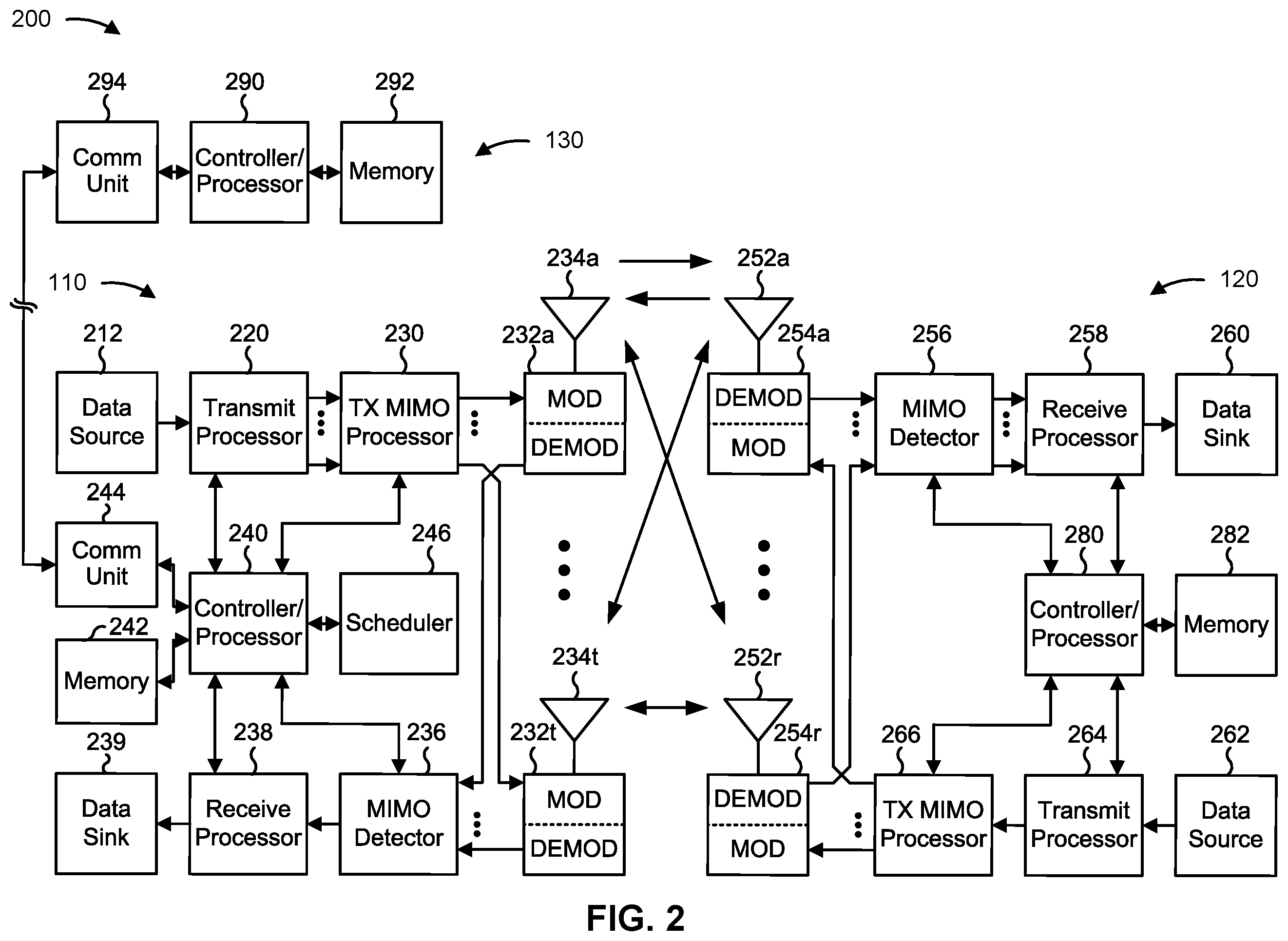 Patent US12556305 Figure 2 – Mixed waveform for physical uplink shared channel repetition