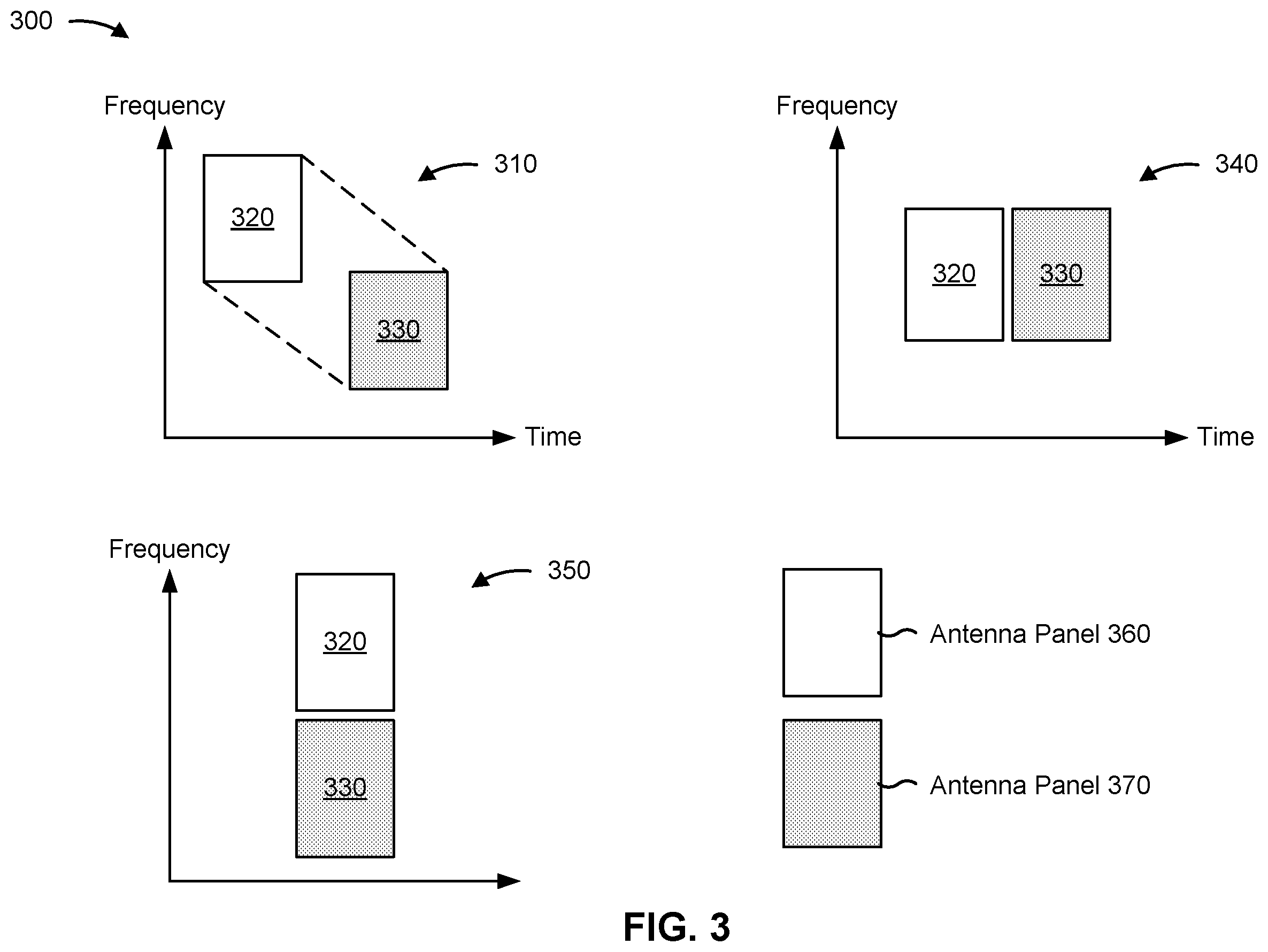 Patent US12556305 Figure 3 – Mixed waveform for physical uplink shared channel repetition