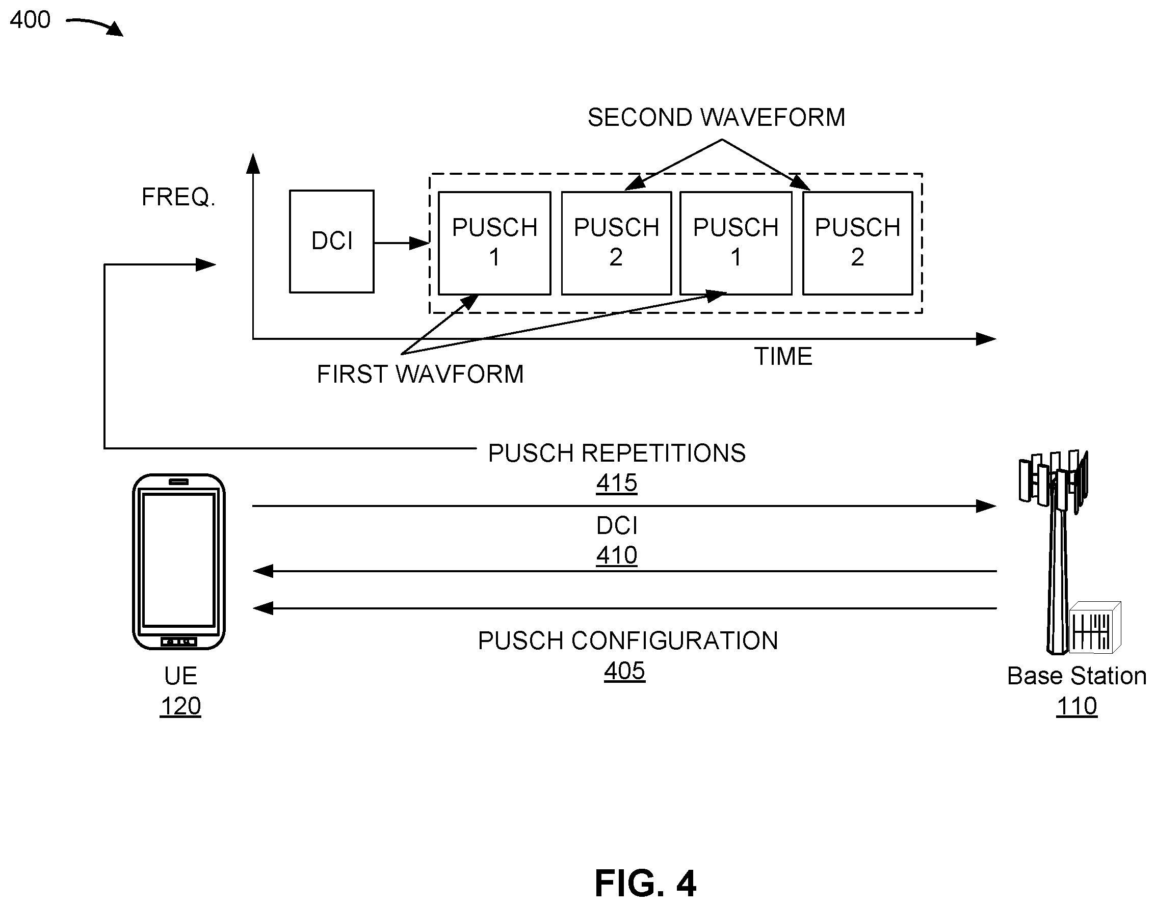 Patent US12556305 Figure 4 – Mixed waveform for physical uplink shared channel repetition