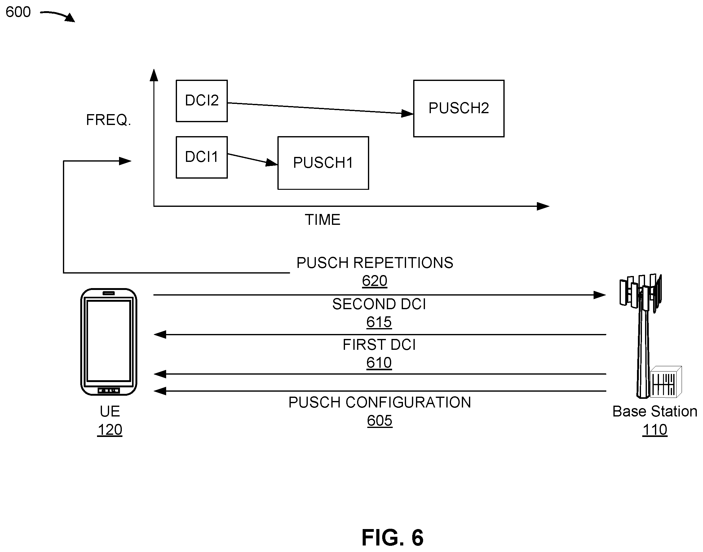 Patent US12556305 Figure 6 – Mixed waveform for physical uplink shared channel repetition