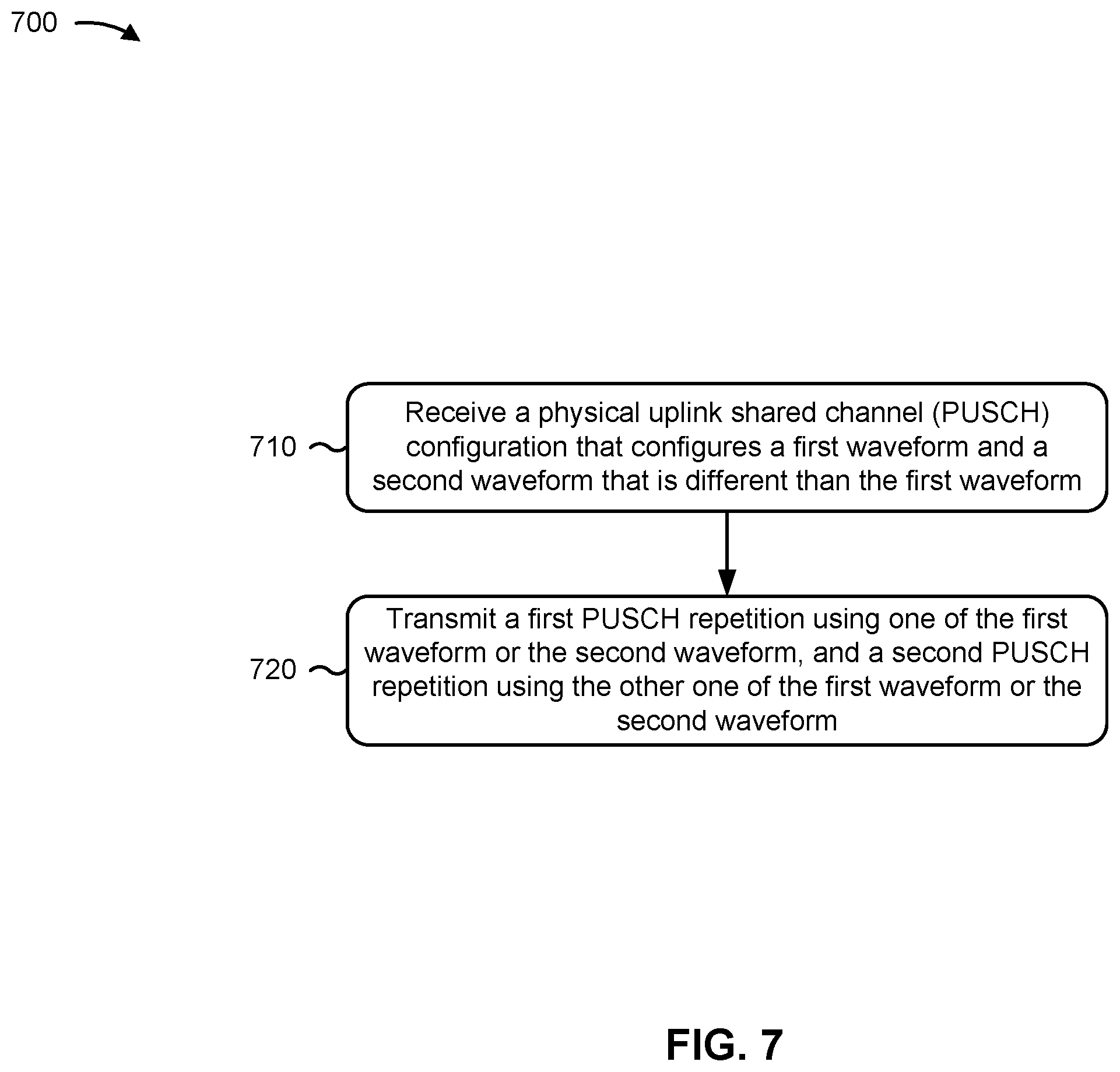 Patent US12556305 Figure 7 – Mixed waveform for physical uplink shared channel repetition