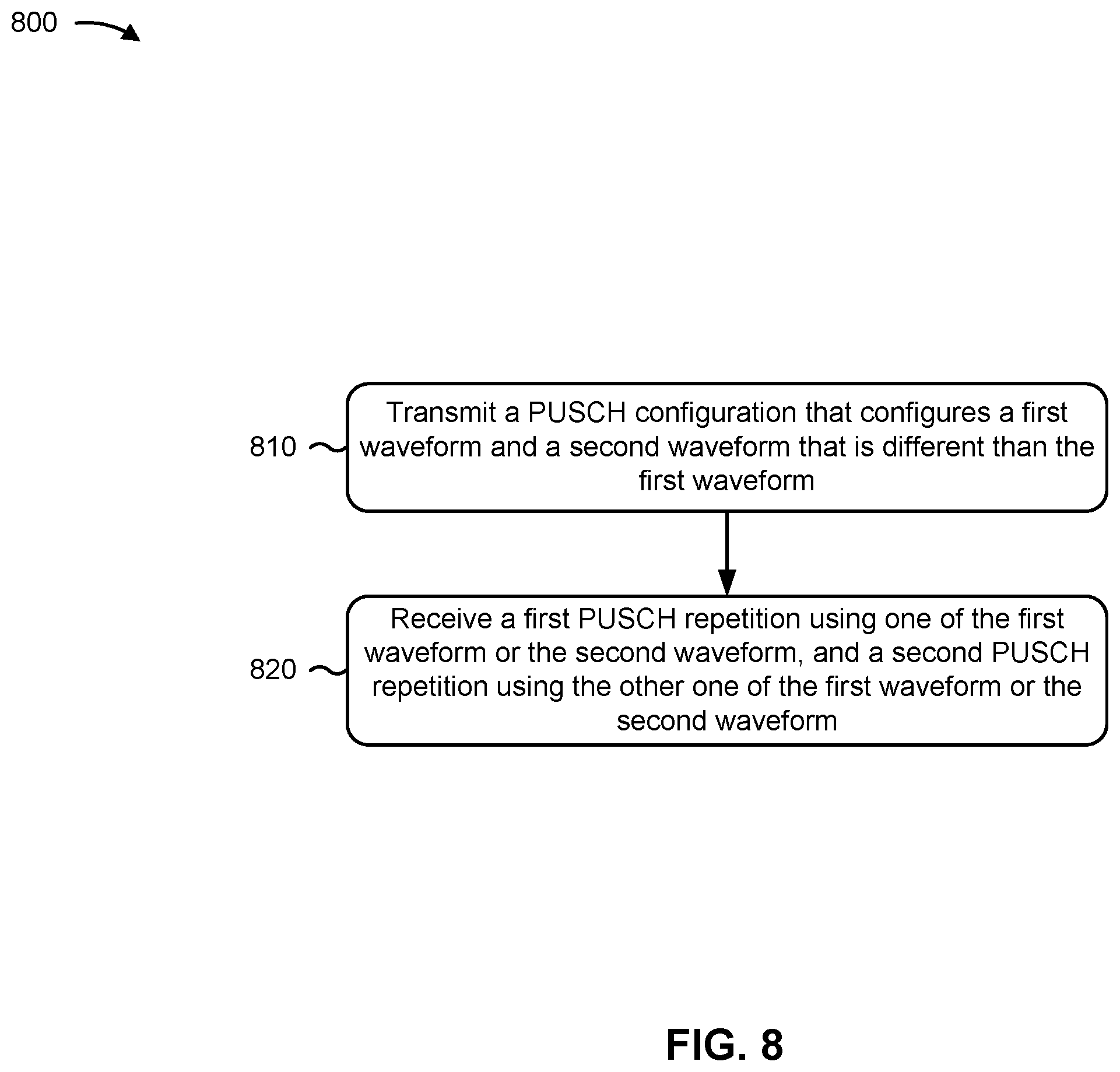 Patent US12556305 Figure 8 – Mixed waveform for physical uplink shared channel repetition