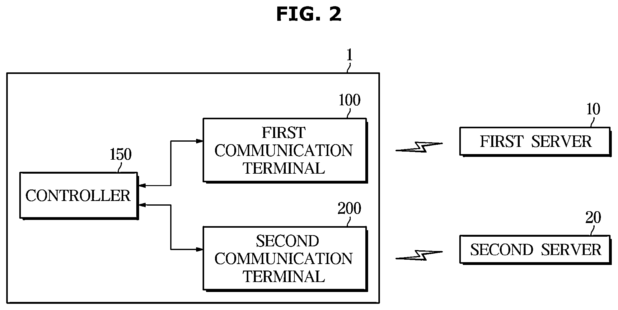 Patent US12556310 Figure 2 – Vehicle and method for preventing communication collisions between communication terminals provided in a vehicle