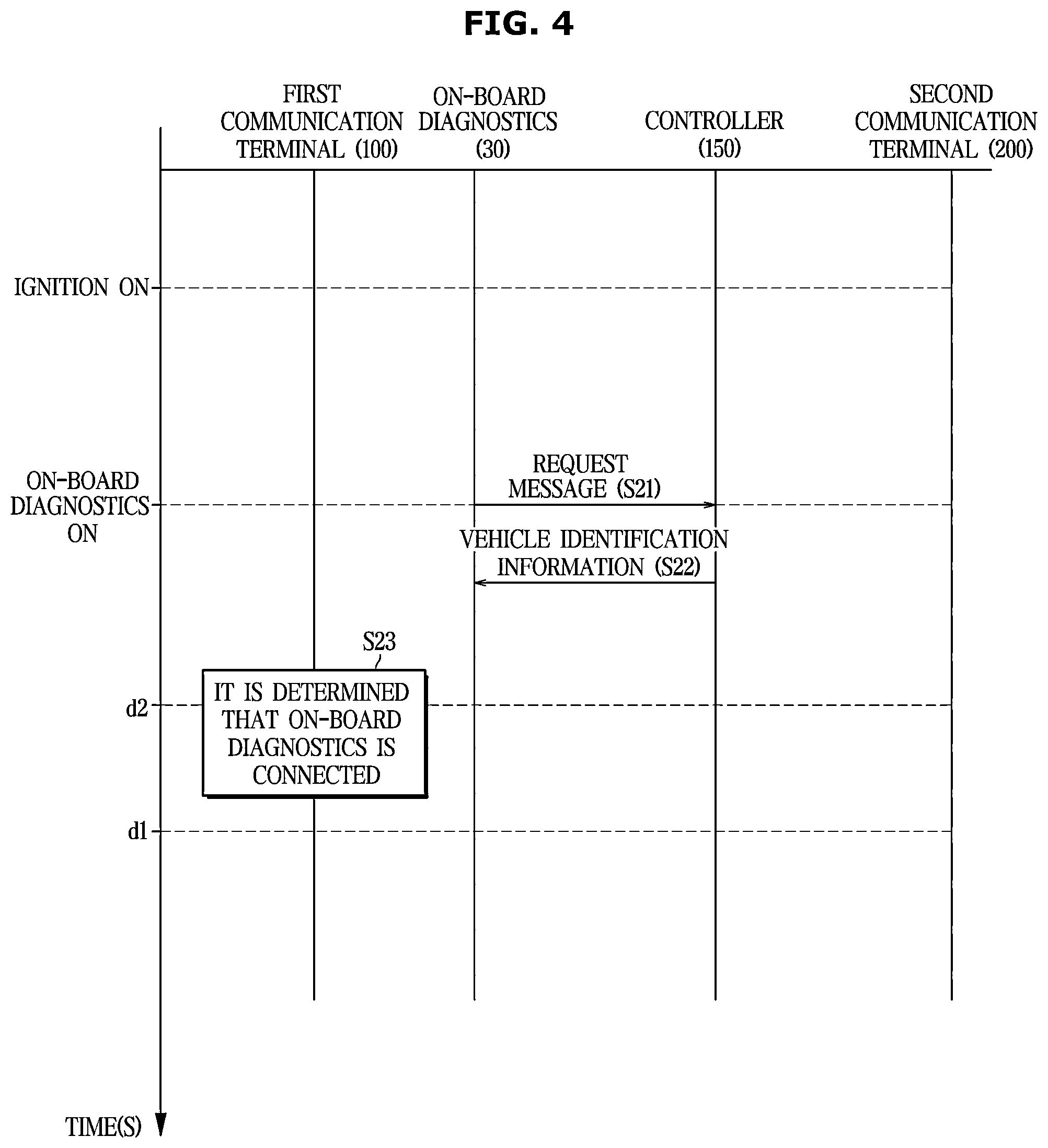 Patent US12556310 Figure 4 – Vehicle and method for preventing communication collisions between communication terminals provided in a vehicle
