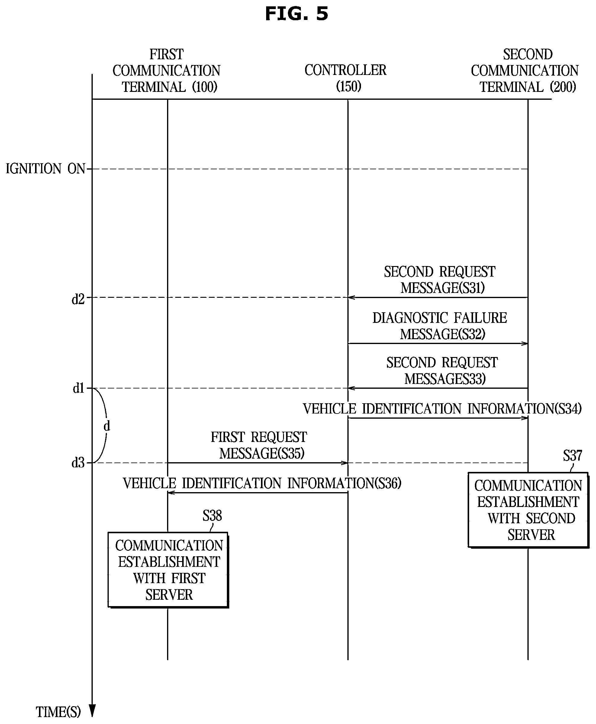 Patent US12556310 Figure 5 – Vehicle and method for preventing communication collisions between communication terminals provided in a vehicle