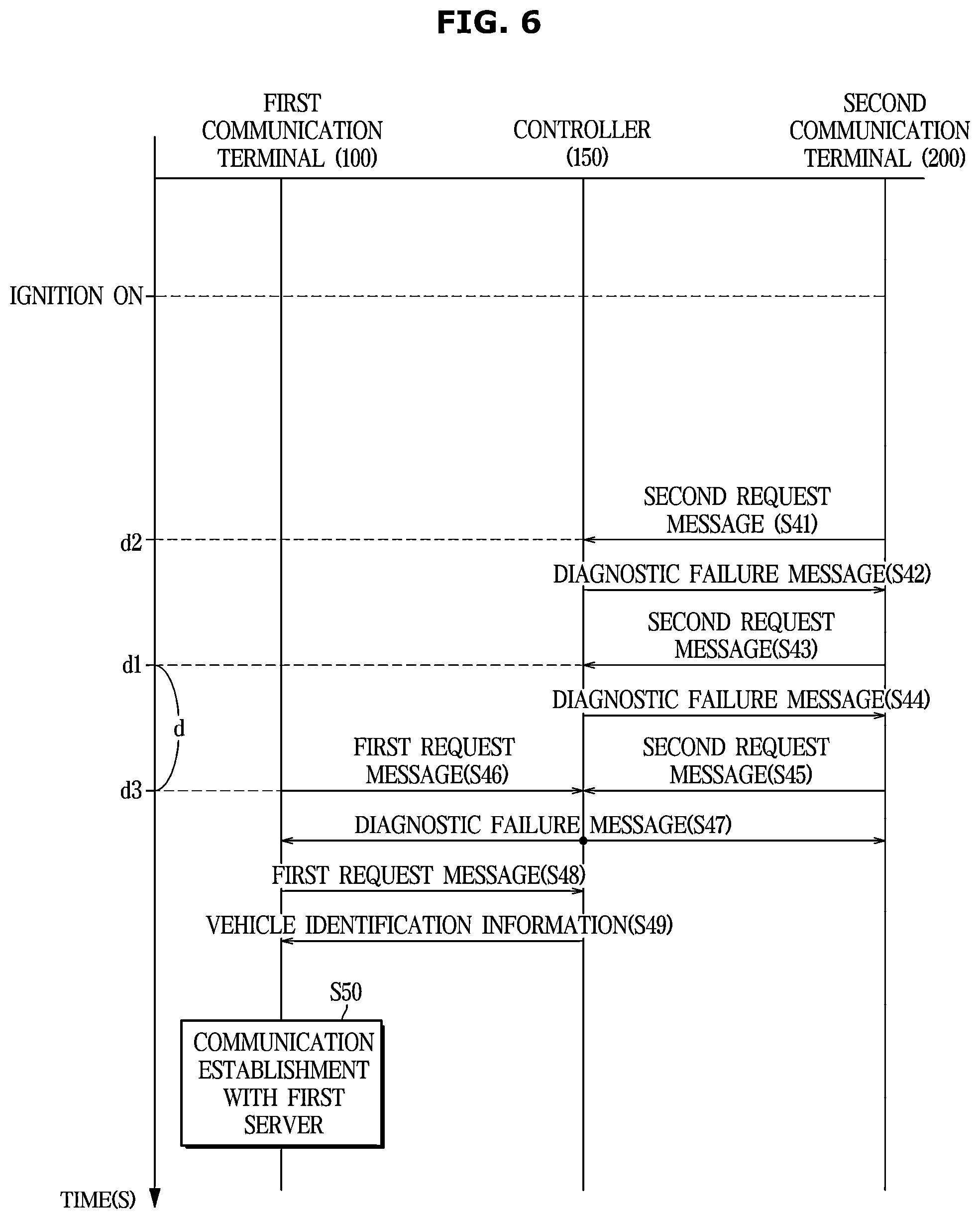 Patent US12556310 Figure 6 – Vehicle and method for preventing communication collisions between communication terminals provided in a vehicle