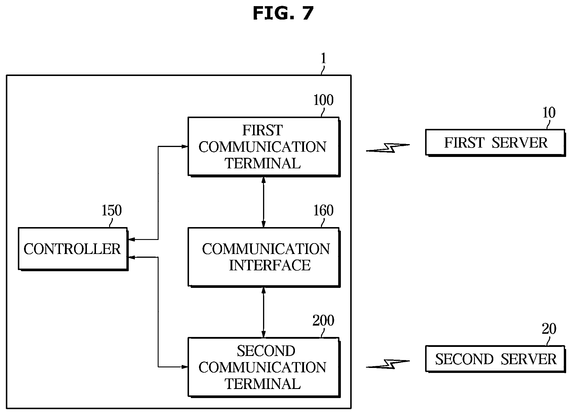 Patent US12556310 Figure 7 – Vehicle and method for preventing communication collisions between communication terminals provided in a vehicle