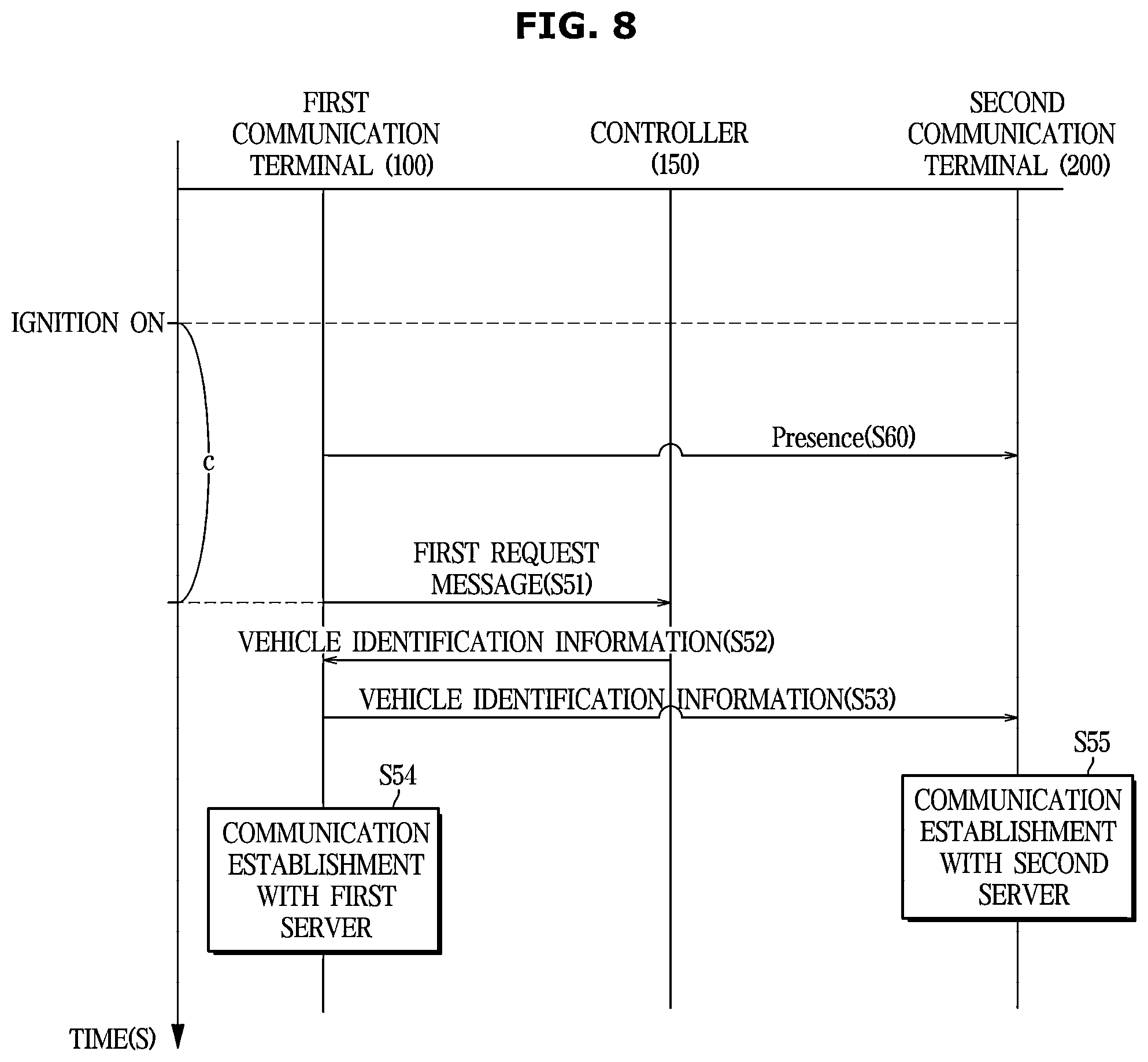 Patent US12556310 Figure 8 – Vehicle and method for preventing communication collisions between communication terminals provided in a vehicle