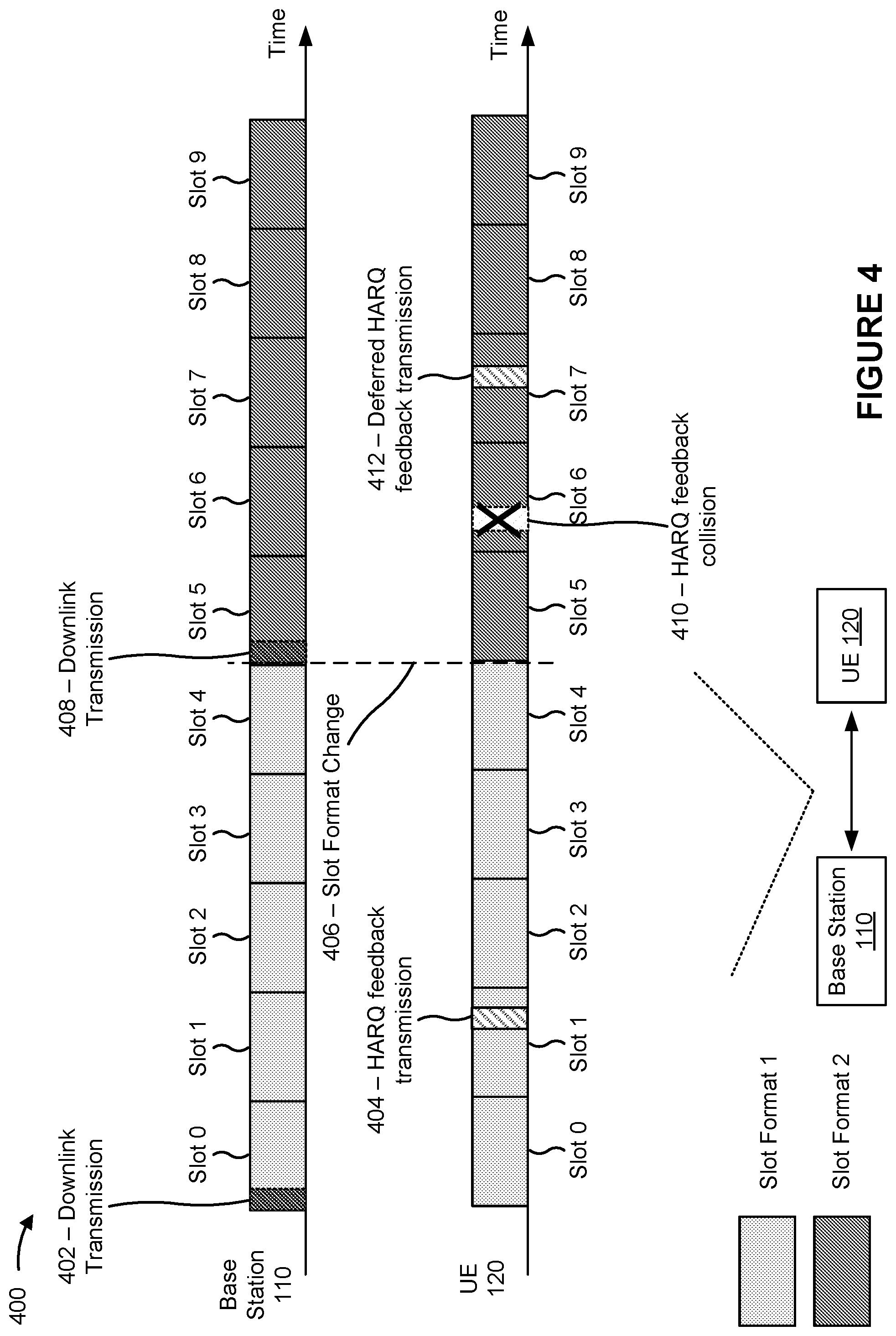Patent US12556313 Figure 4 – Deferred hybrid automatic repeat request (HARQ) feedback for carrier switching