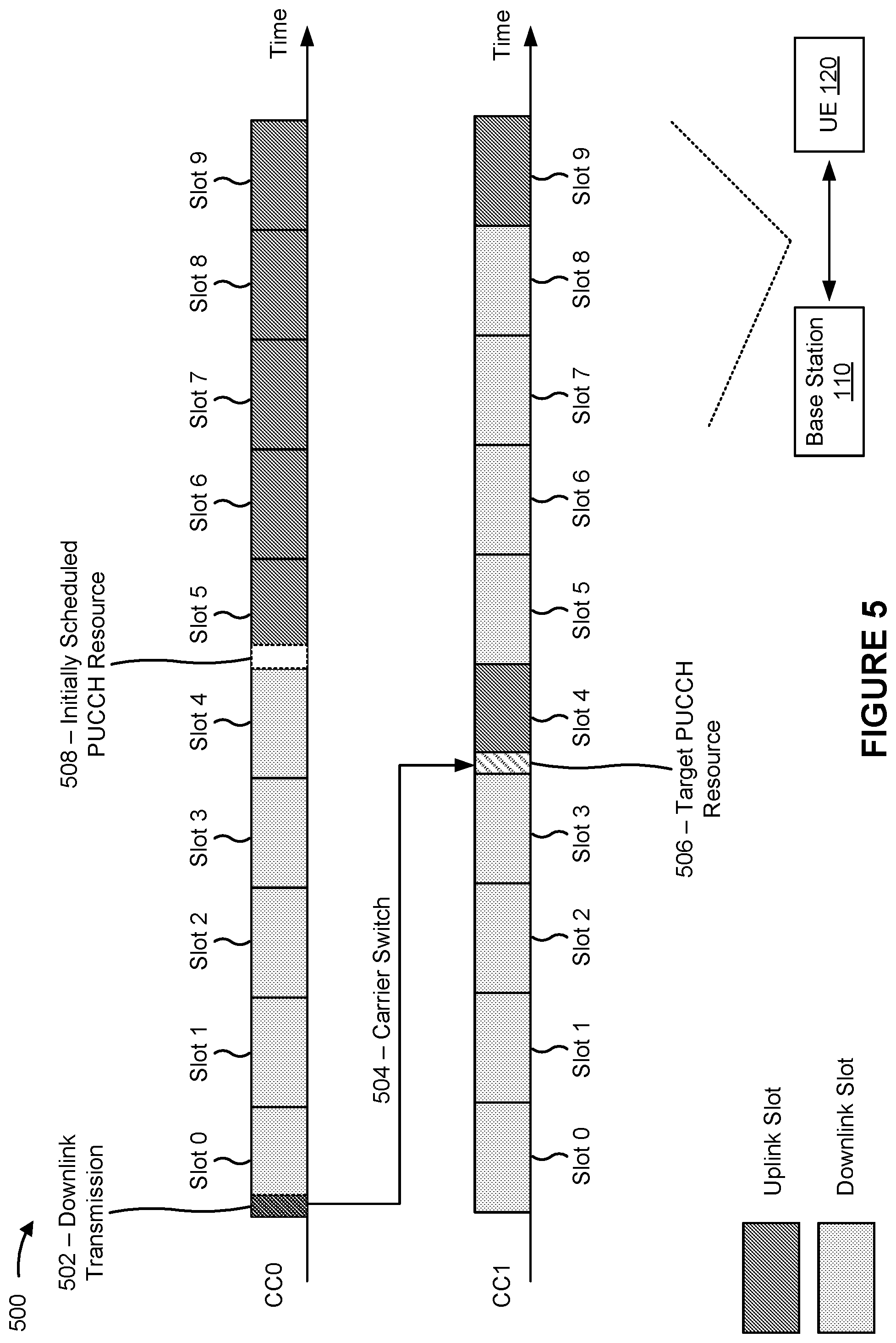 Patent US12556313 Figure 5 – Deferred hybrid automatic repeat request (HARQ) feedback for carrier switching