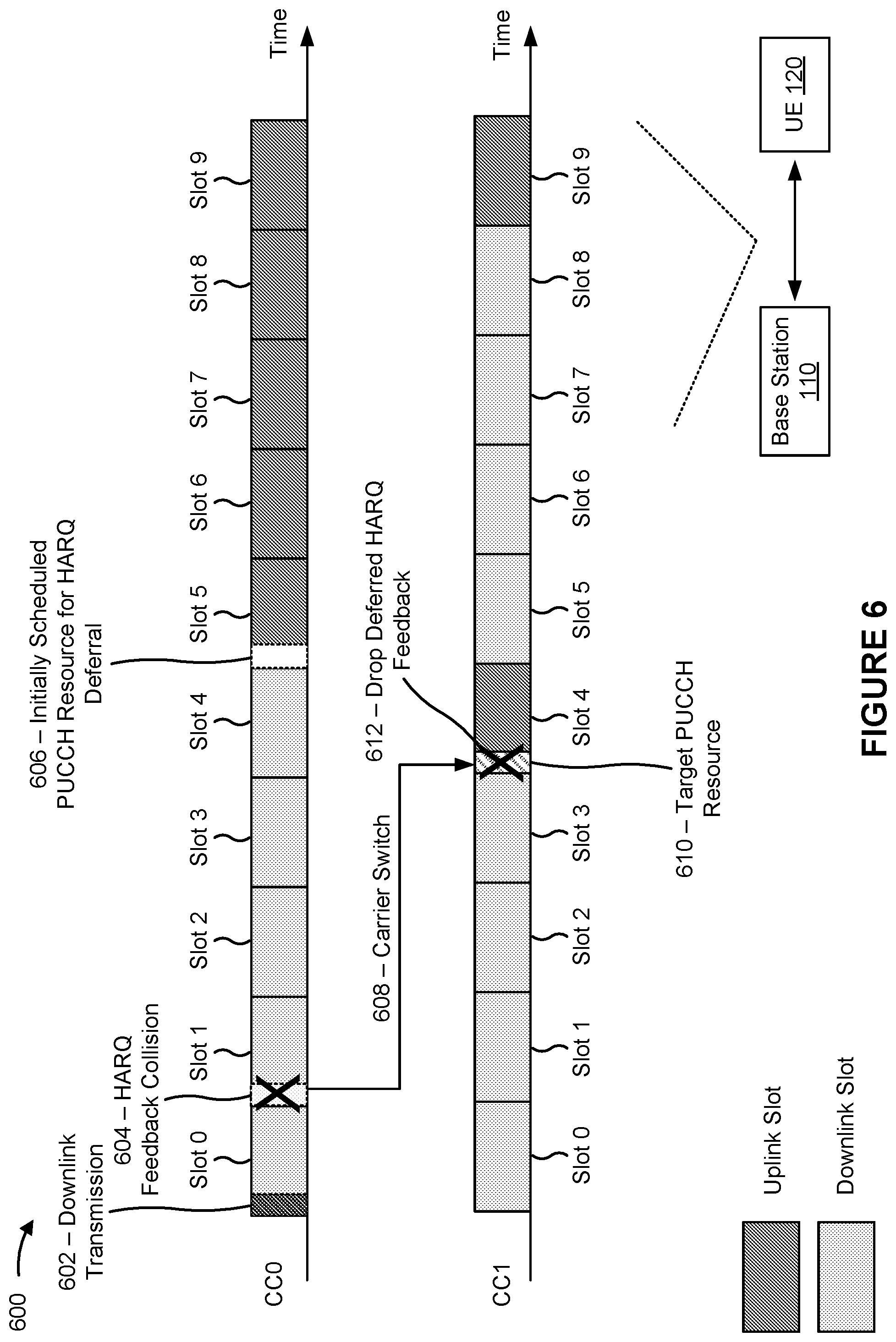 Patent US12556313 Figure 6 – Deferred hybrid automatic repeat request (HARQ) feedback for carrier switching