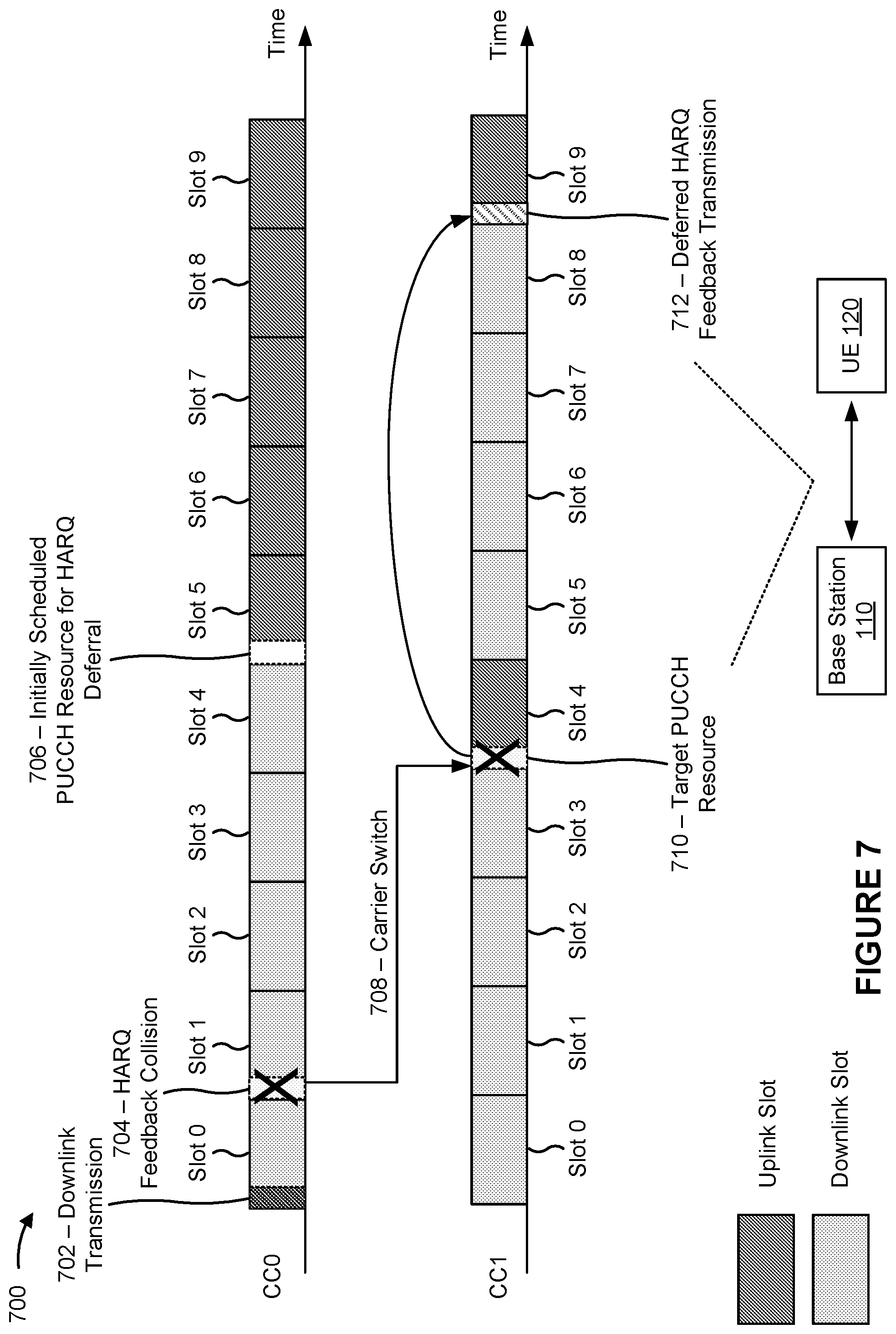 Patent US12556313 Figure 7 – Deferred hybrid automatic repeat request (HARQ) feedback for carrier switching