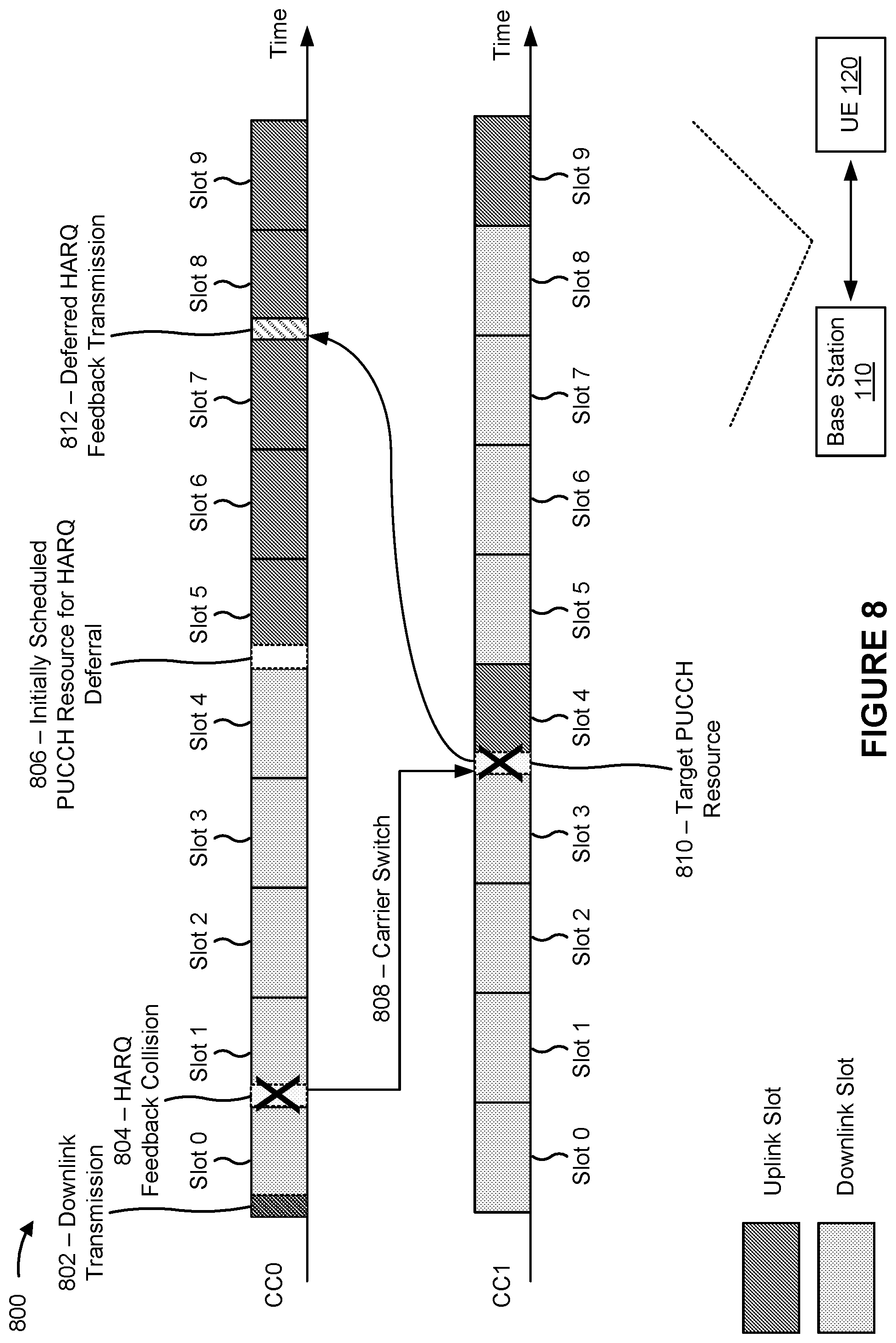 Patent US12556313 Figure 8 – Deferred hybrid automatic repeat request (HARQ) feedback for carrier switching
