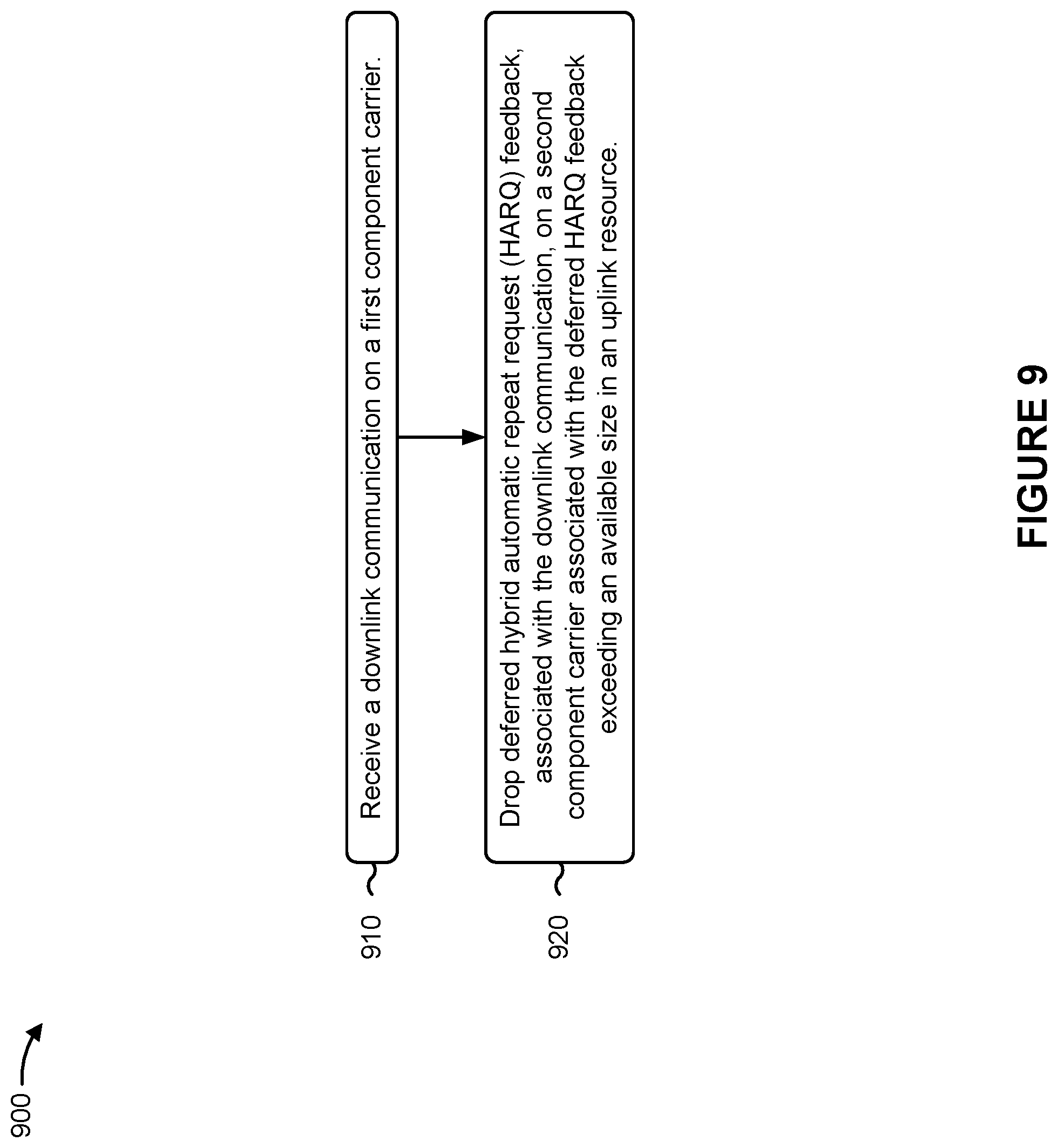 Patent US12556313 Figure 9 – Deferred hybrid automatic repeat request (HARQ) feedback for carrier switching