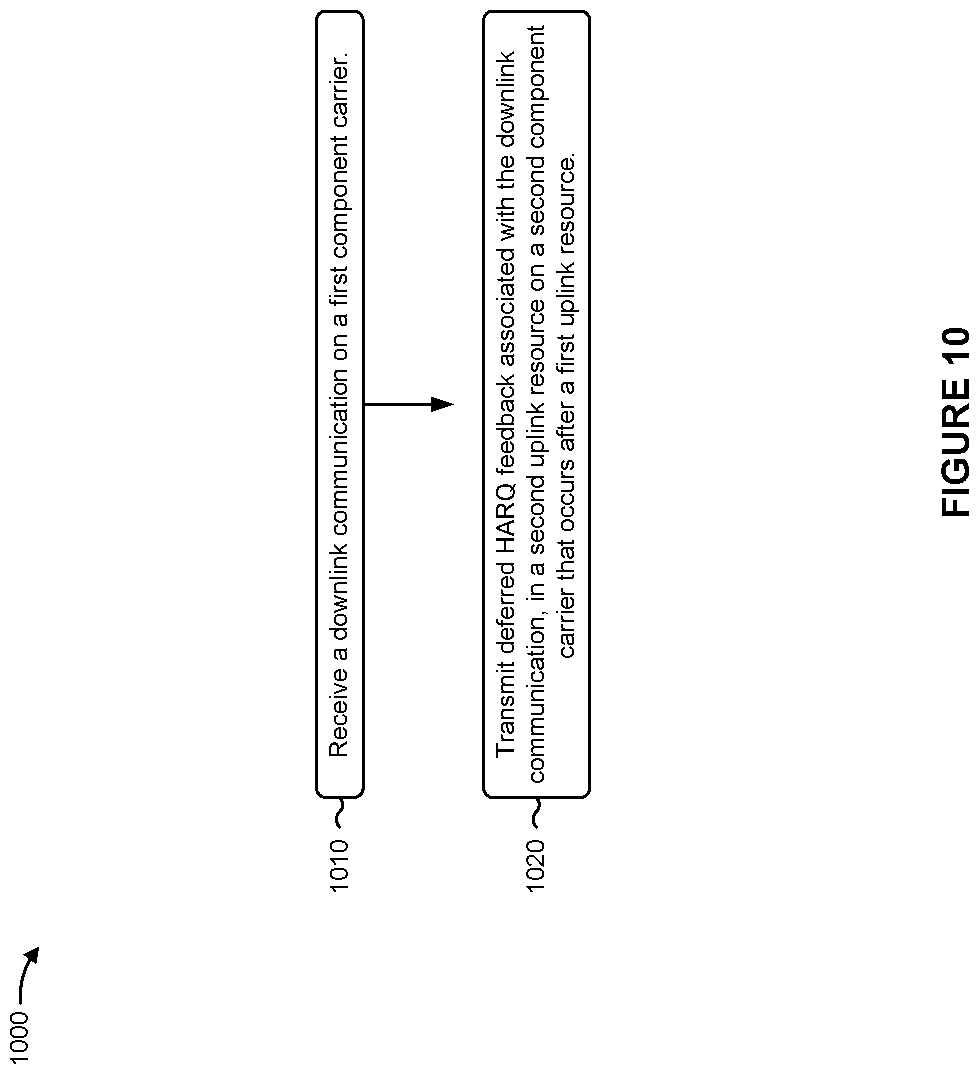 Patent US12556313 Figure 10 – Deferred hybrid automatic repeat request (HARQ) feedback for carrier switching