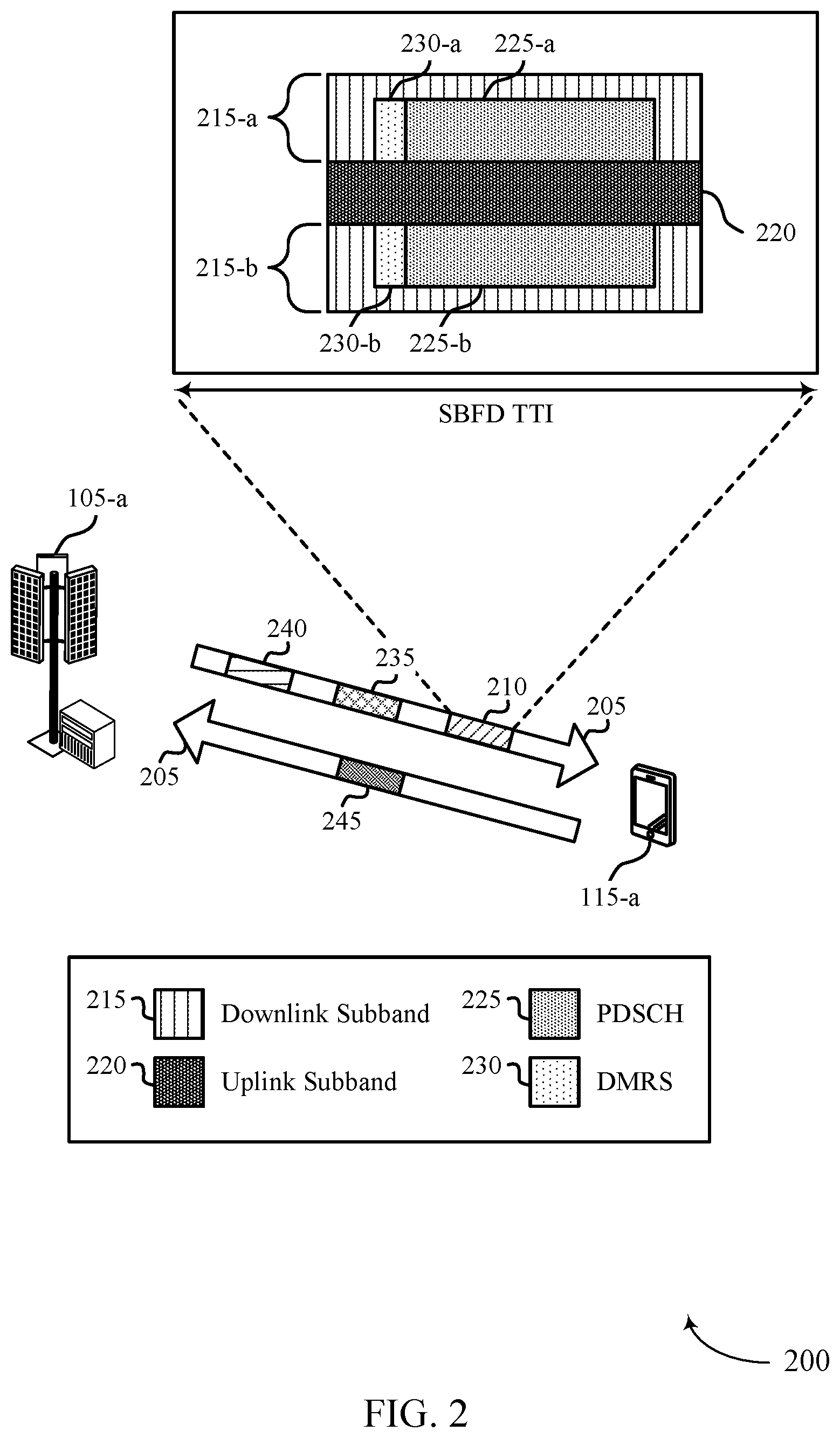 Patent US12556328 Figure 2 – Processing time for wideband precoding in subband full-duplex