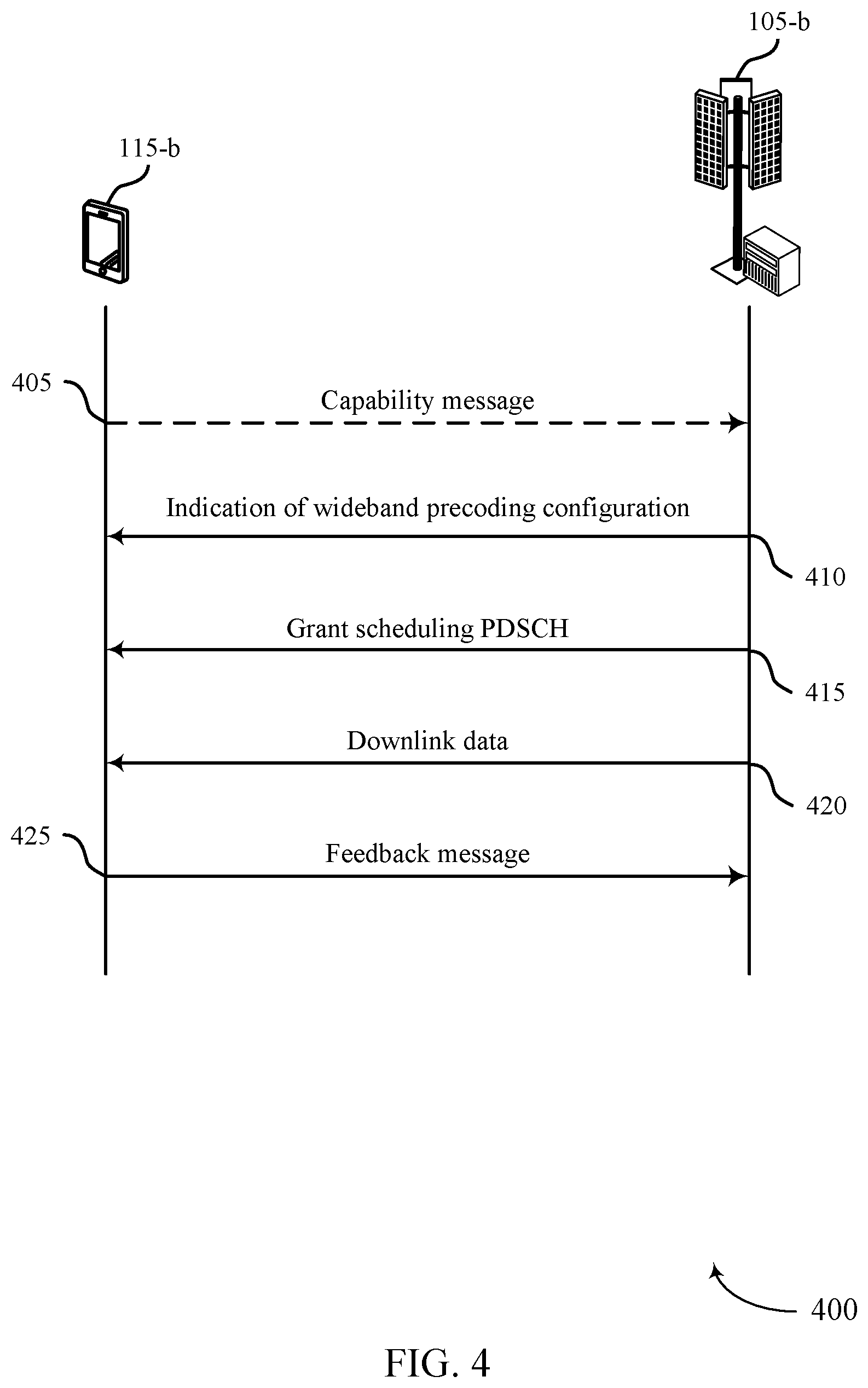 Patent US12556328 Figure 4 – Processing time for wideband precoding in subband full-duplex