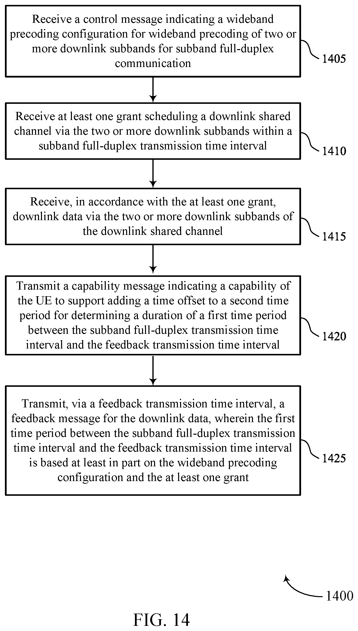 Patent US12556328 Figure 14 – Processing time for wideband precoding in subband full-duplex
