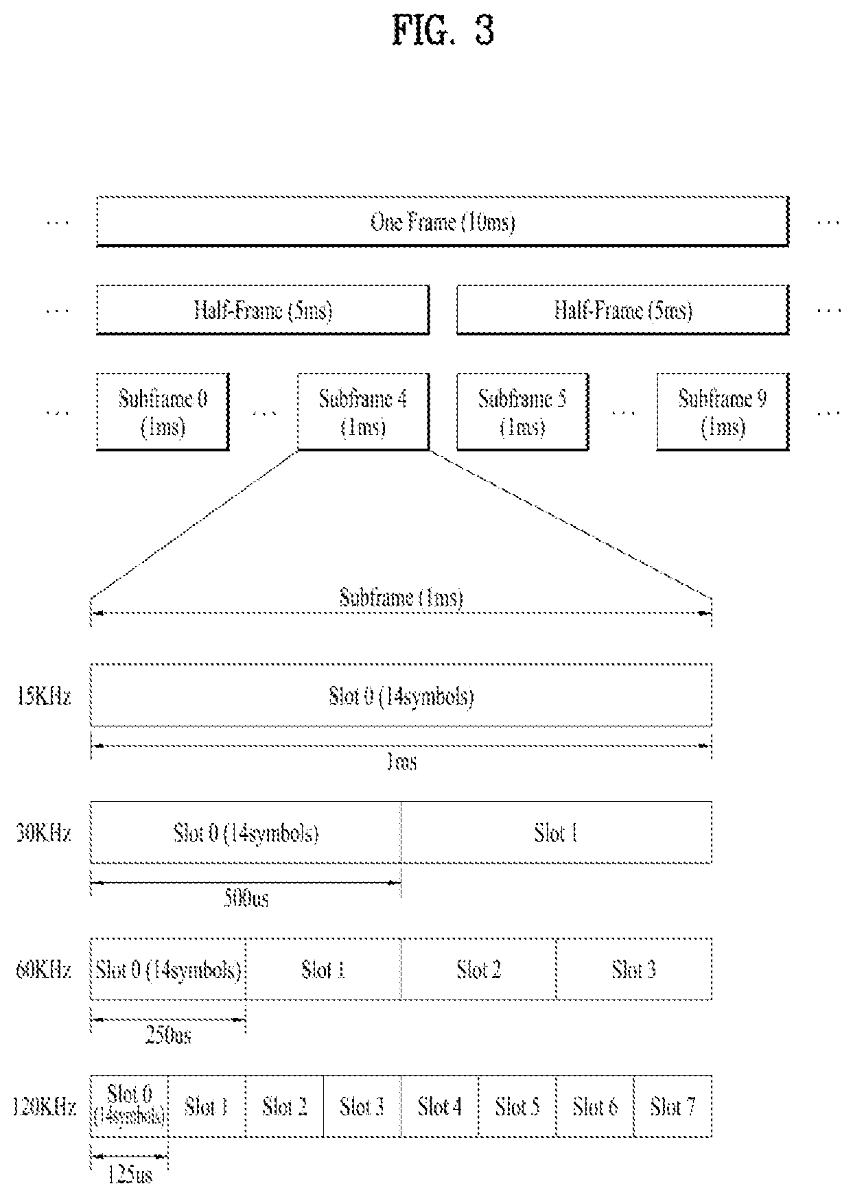 Patent US12556331 Figure 3 – Method for transmitting SRS for plurality of uplink bands in wireless communication system, and apparatus therefor