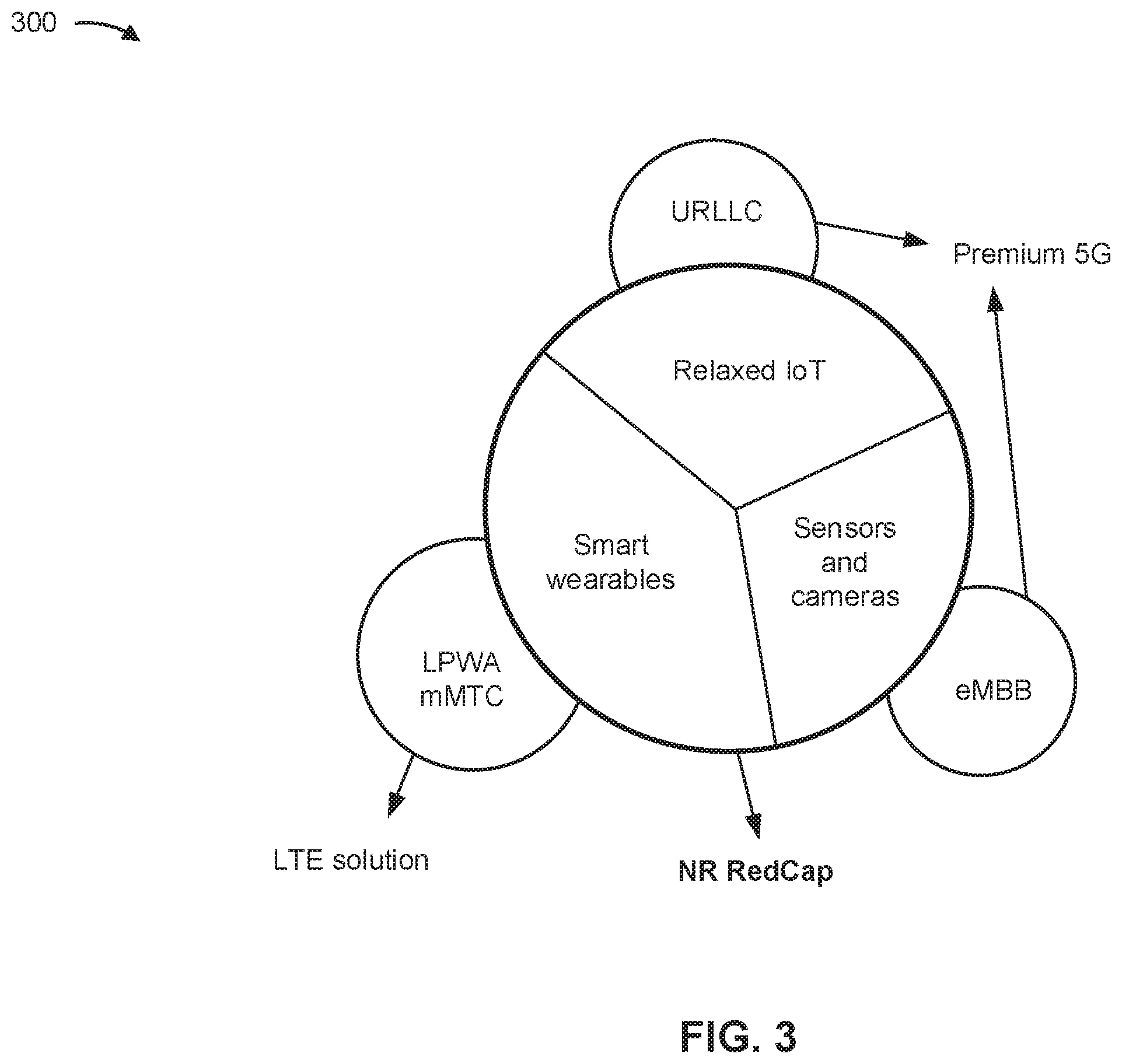 Patent US12556337 Figure 3 – Bandwidth part mapping for control and data channels