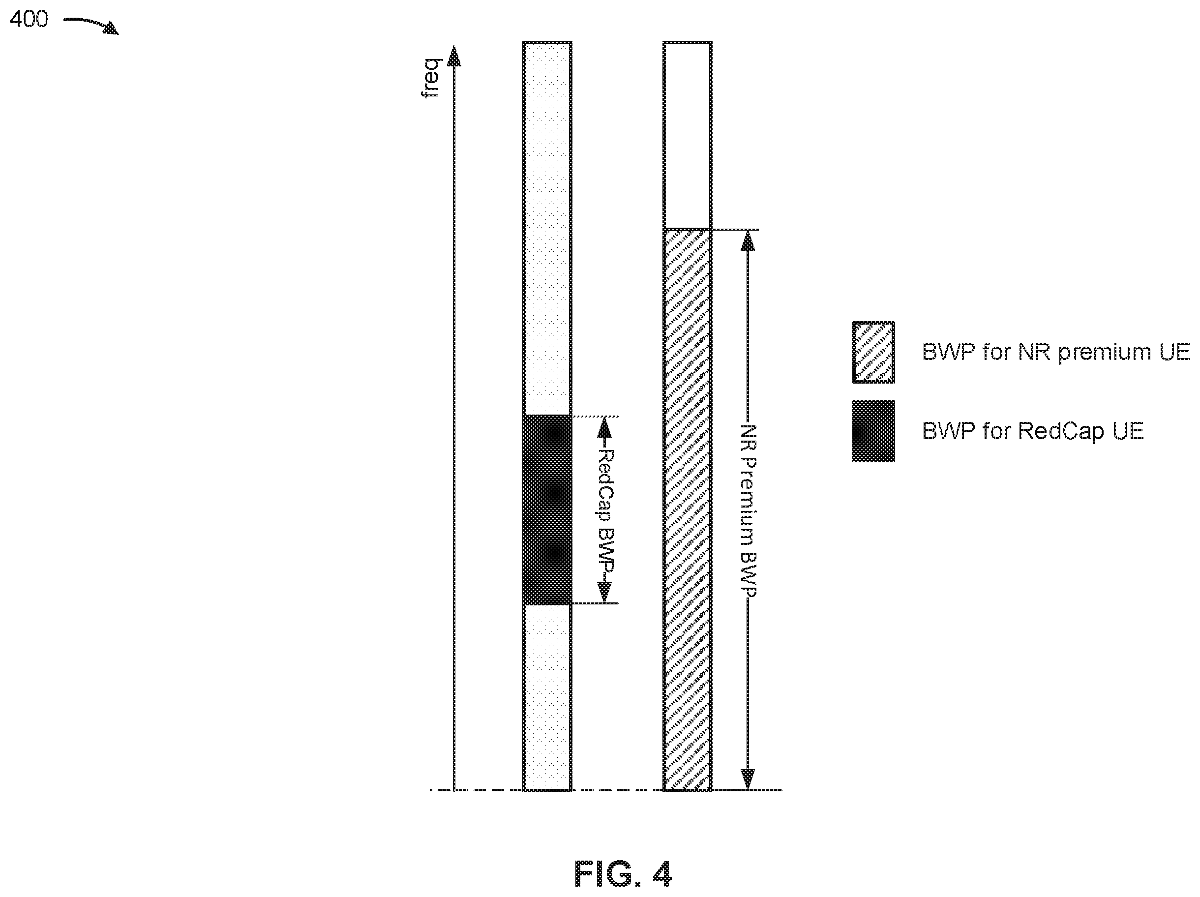 Patent US12556337 Figure 4 – Bandwidth part mapping for control and data channels
