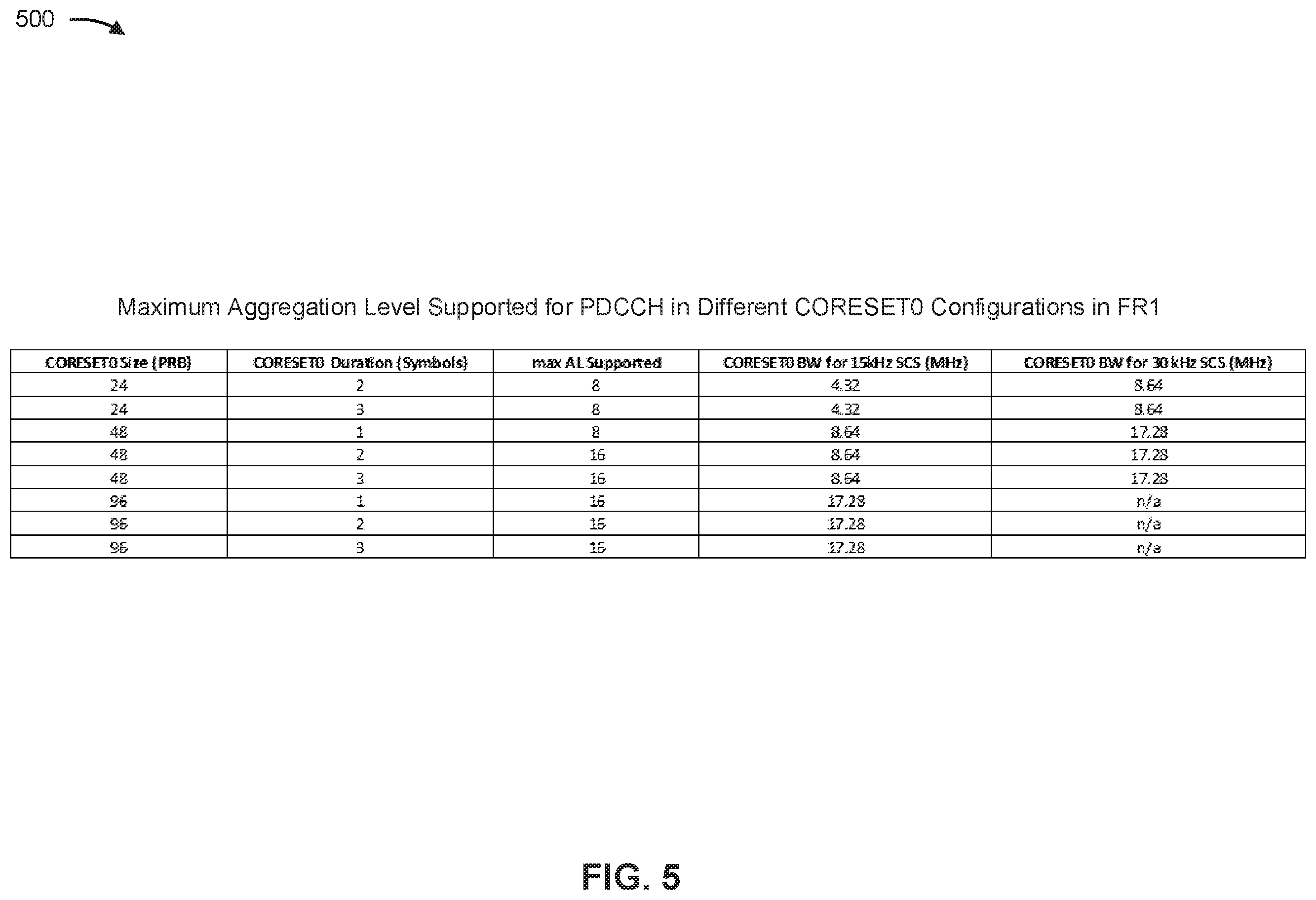 Patent US12556337 Figure 5 – Bandwidth part mapping for control and data channels