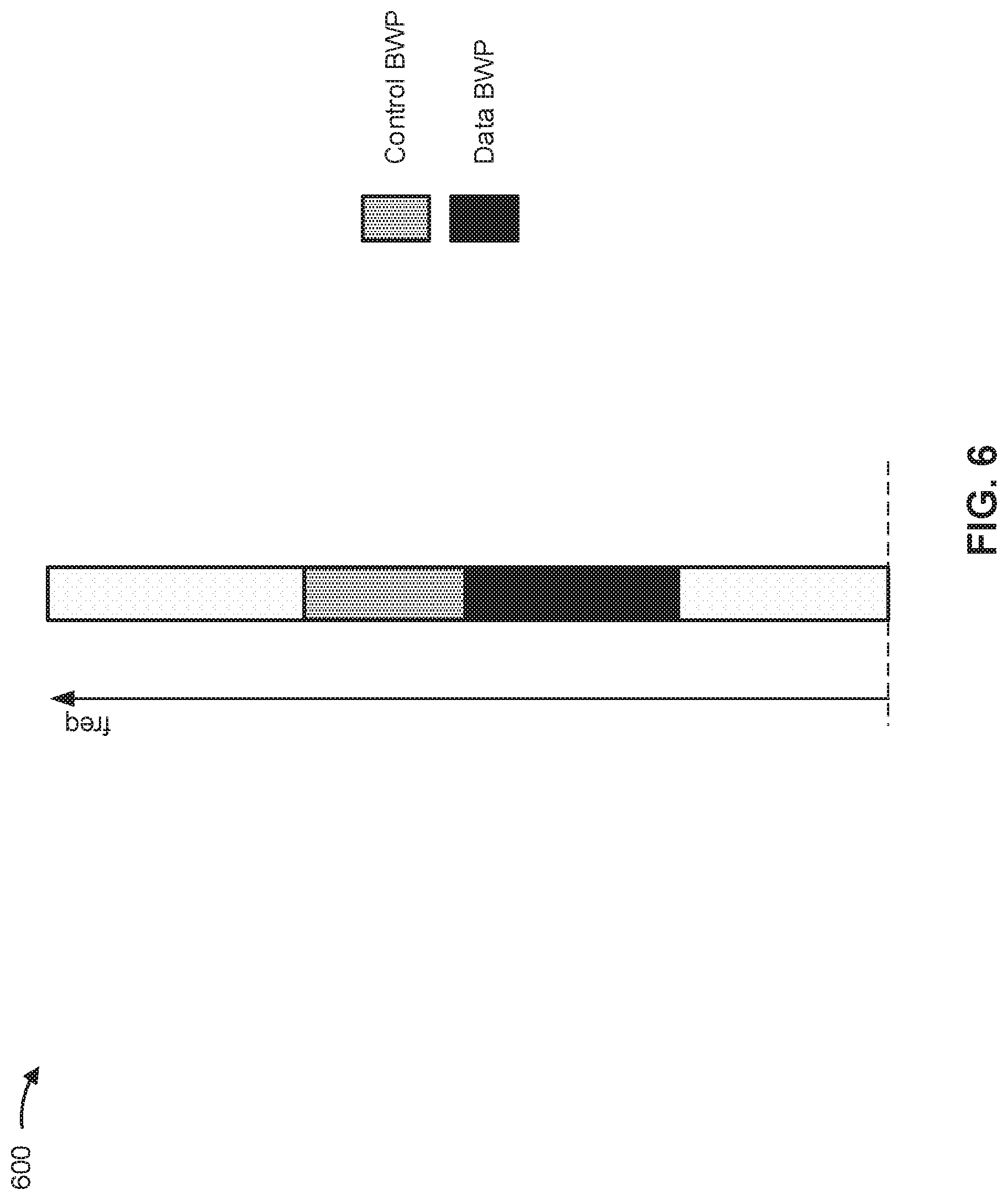 Patent US12556337 Figure 6 – Bandwidth part mapping for control and data channels