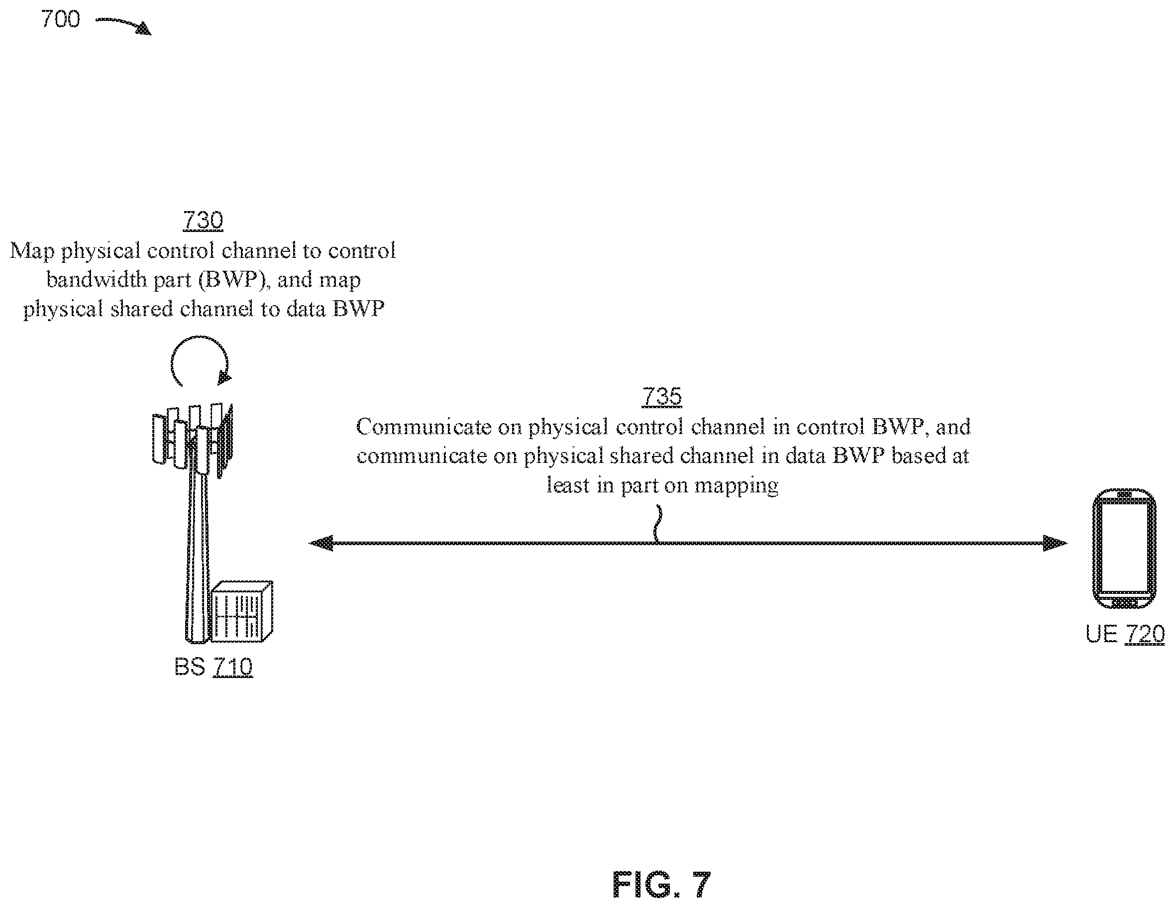 Patent US12556337 Figure 7 – Bandwidth part mapping for control and data channels