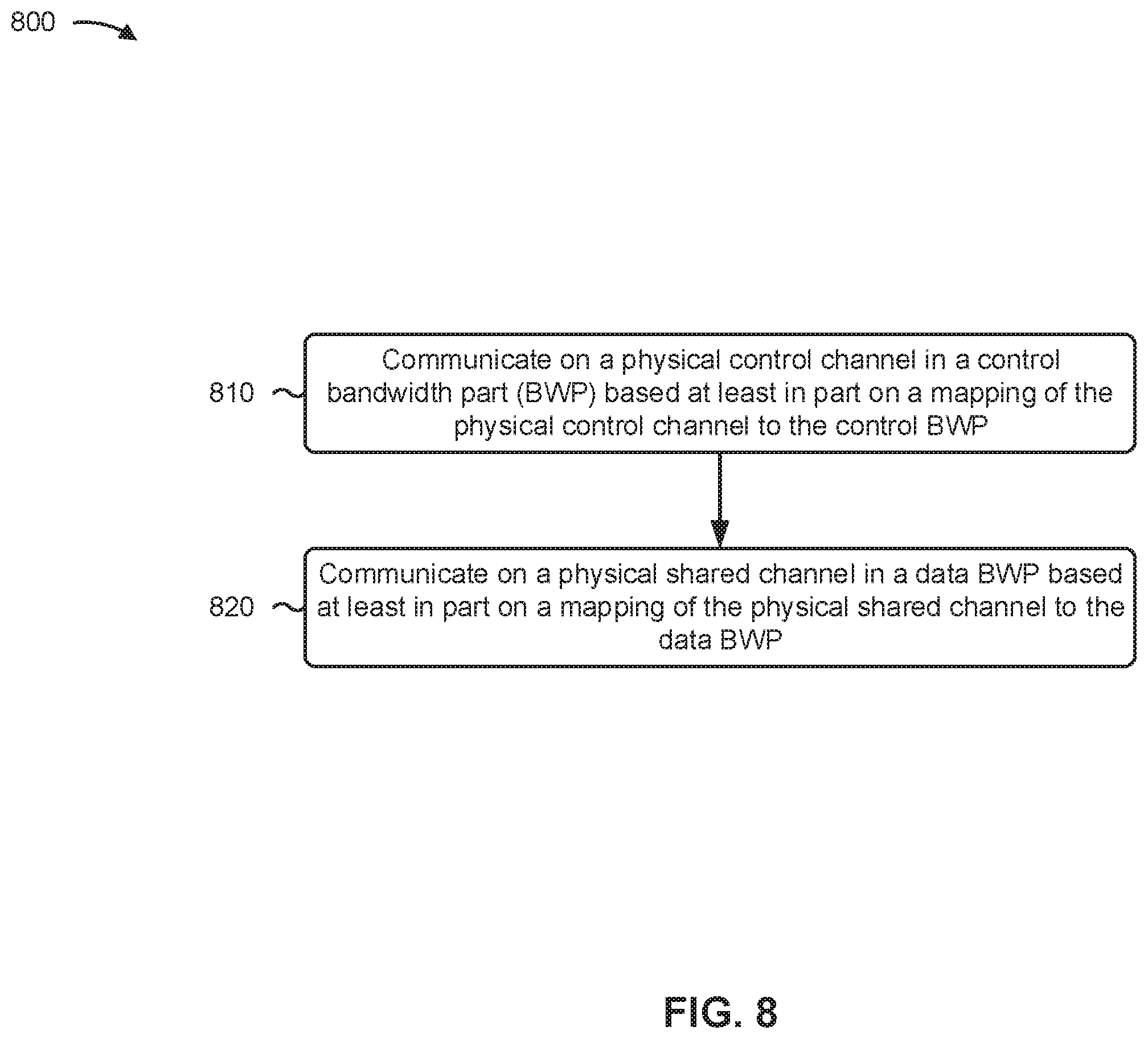 Patent US12556337 Figure 8 – Bandwidth part mapping for control and data channels