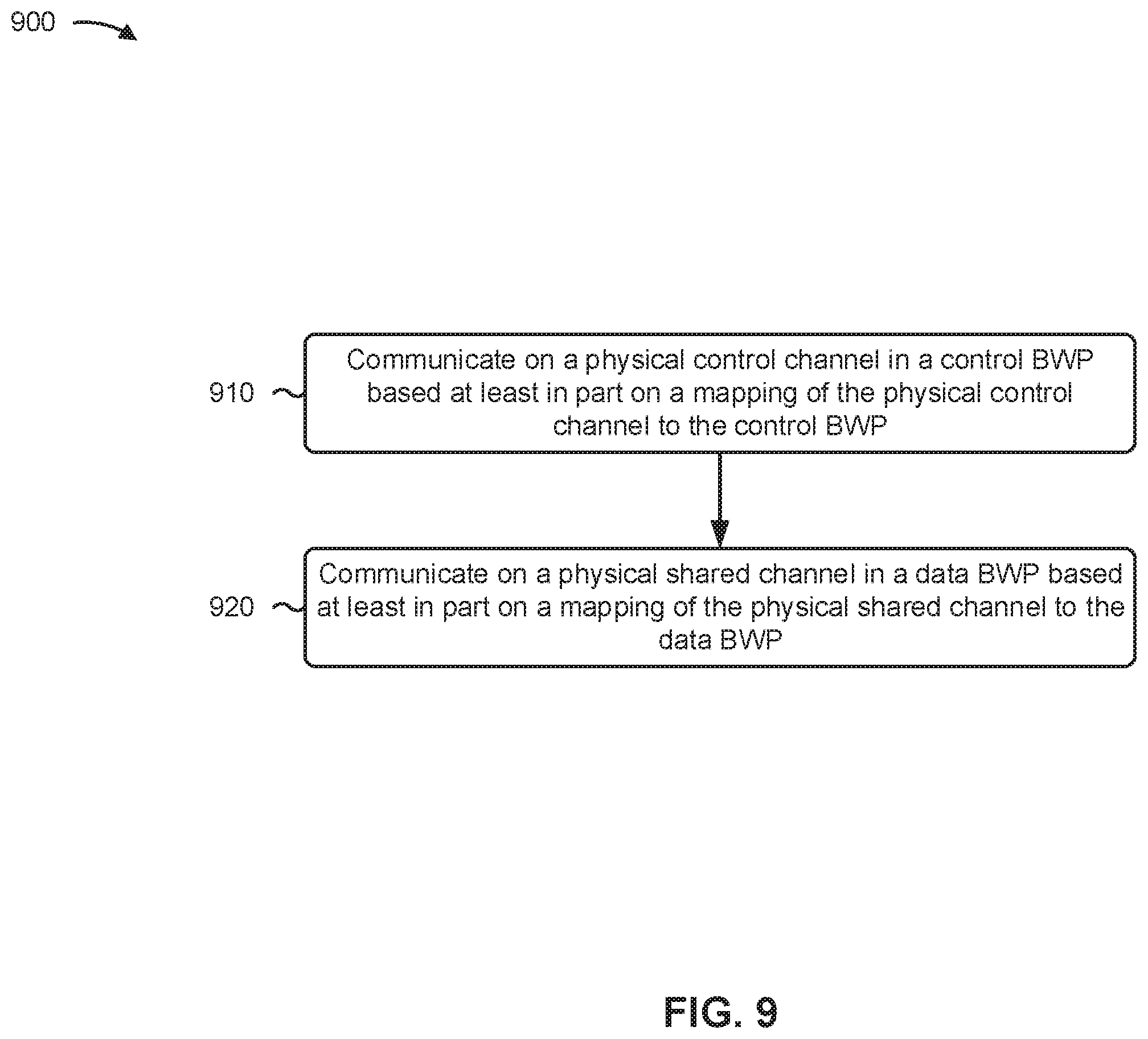 Patent US12556337 Figure 9 – Bandwidth part mapping for control and data channels