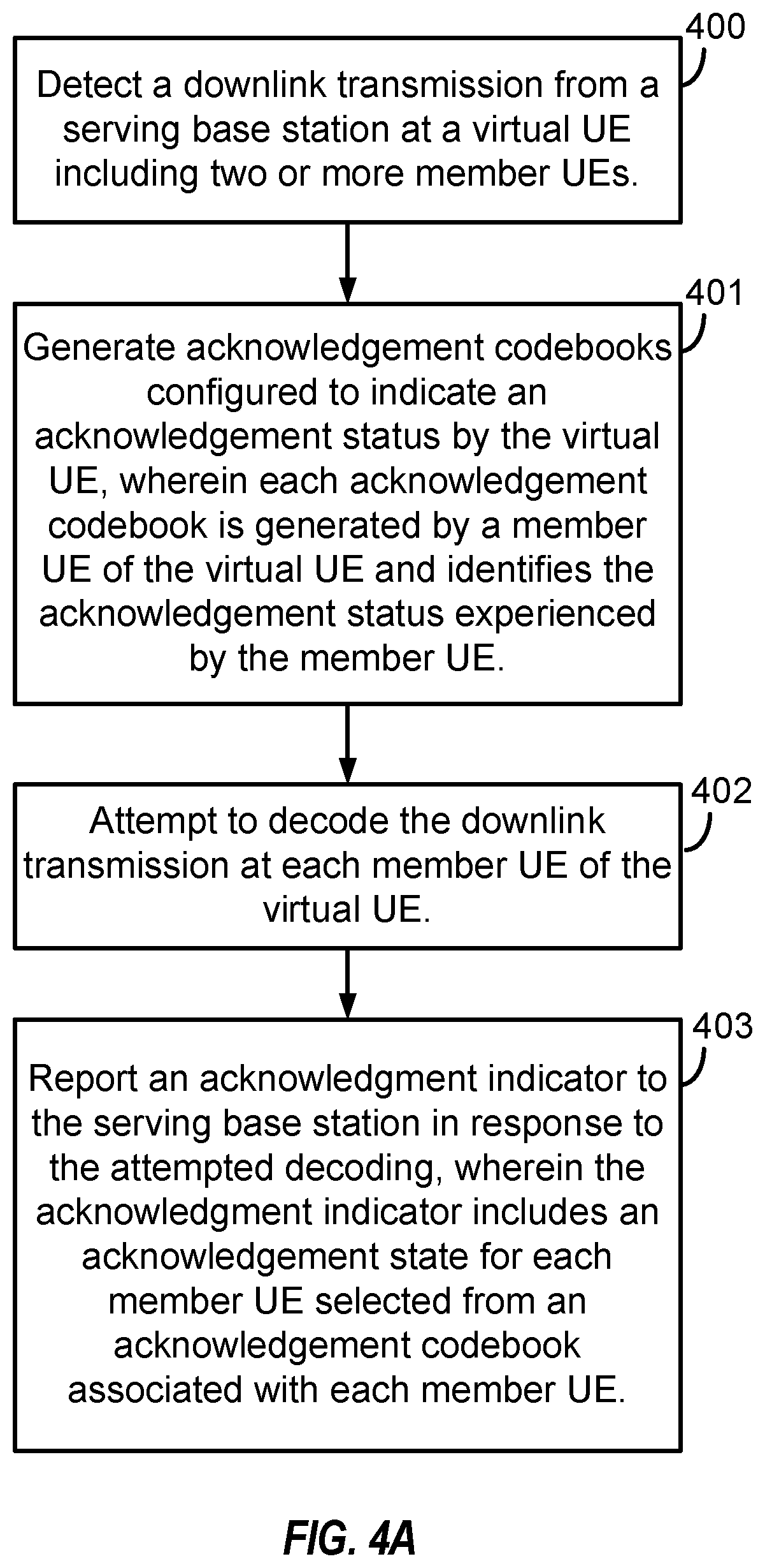 Patent US12556340 Figure 4 – Separate hybrid automatic receipt request acknowledgement for downlink transmissions
