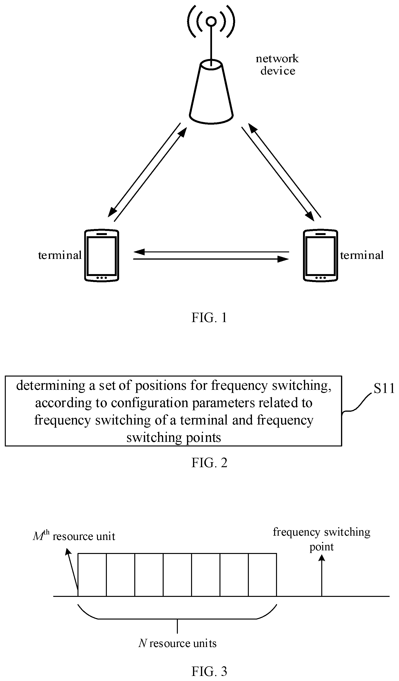 Patent US12556347 Figure 1 – Frequency switching method