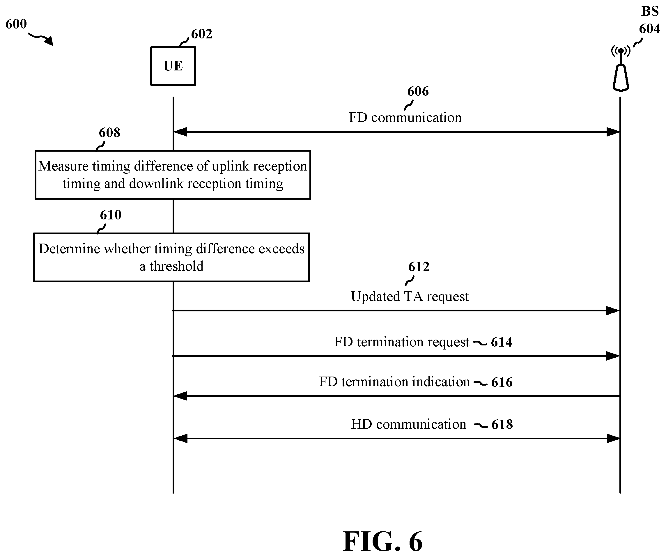 Patent US12556354 Figure 6 – Timing event trigger full duplex abortion