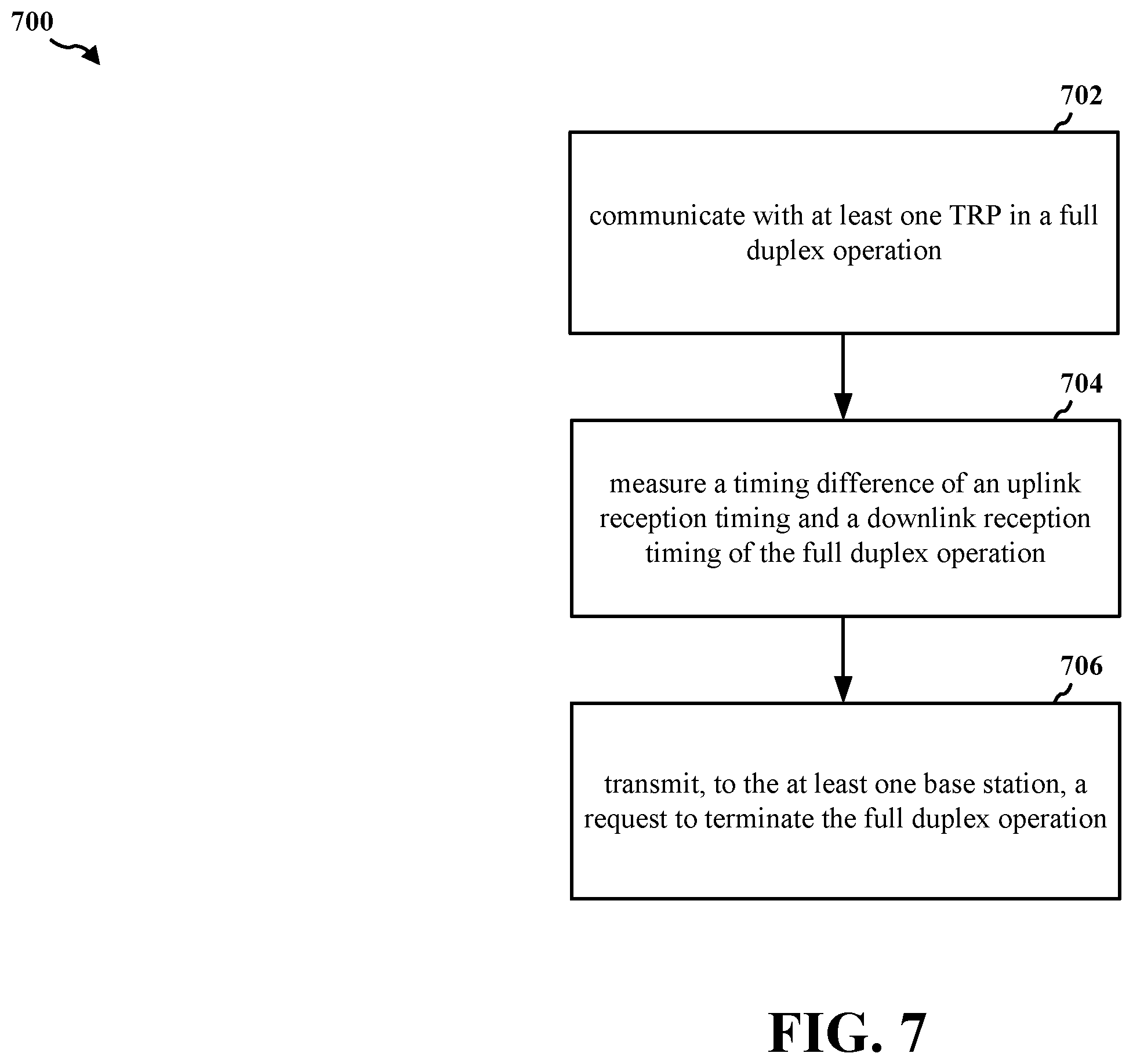 Patent US12556354 Figure 7 – Timing event trigger full duplex abortion
