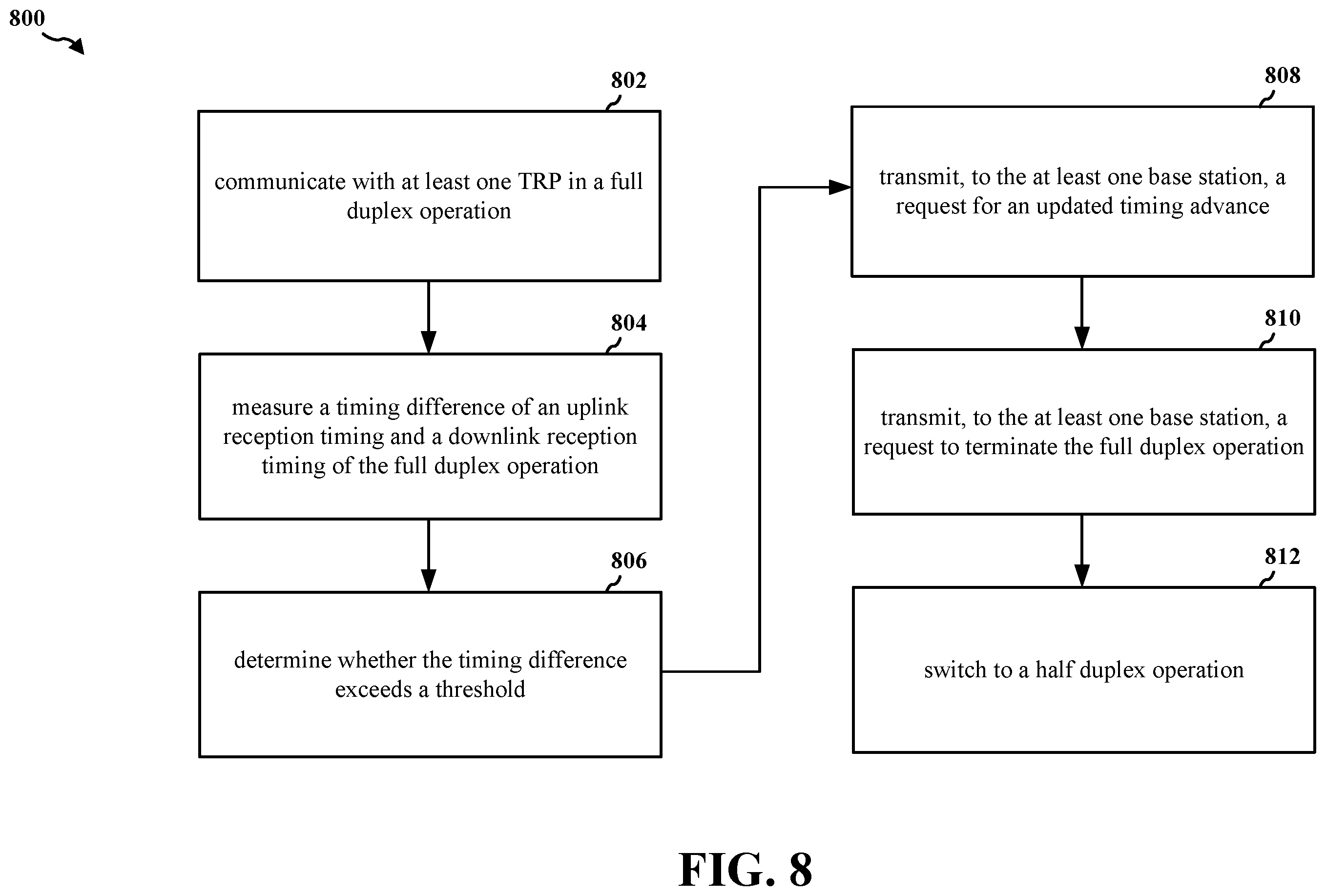 Patent US12556354 Figure 8 – Timing event trigger full duplex abortion