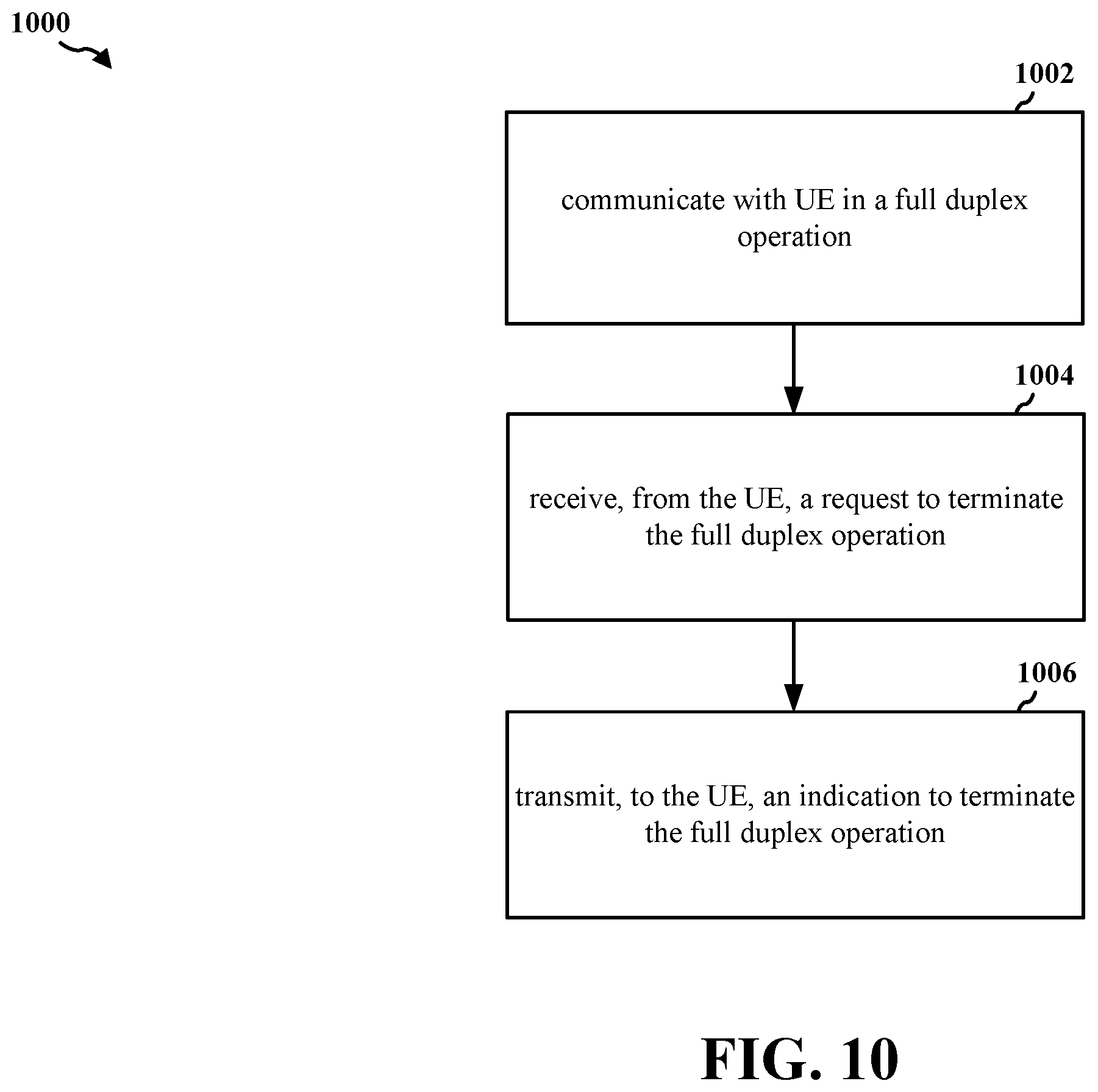 Patent US12556354 Figure 10 – Timing event trigger full duplex abortion