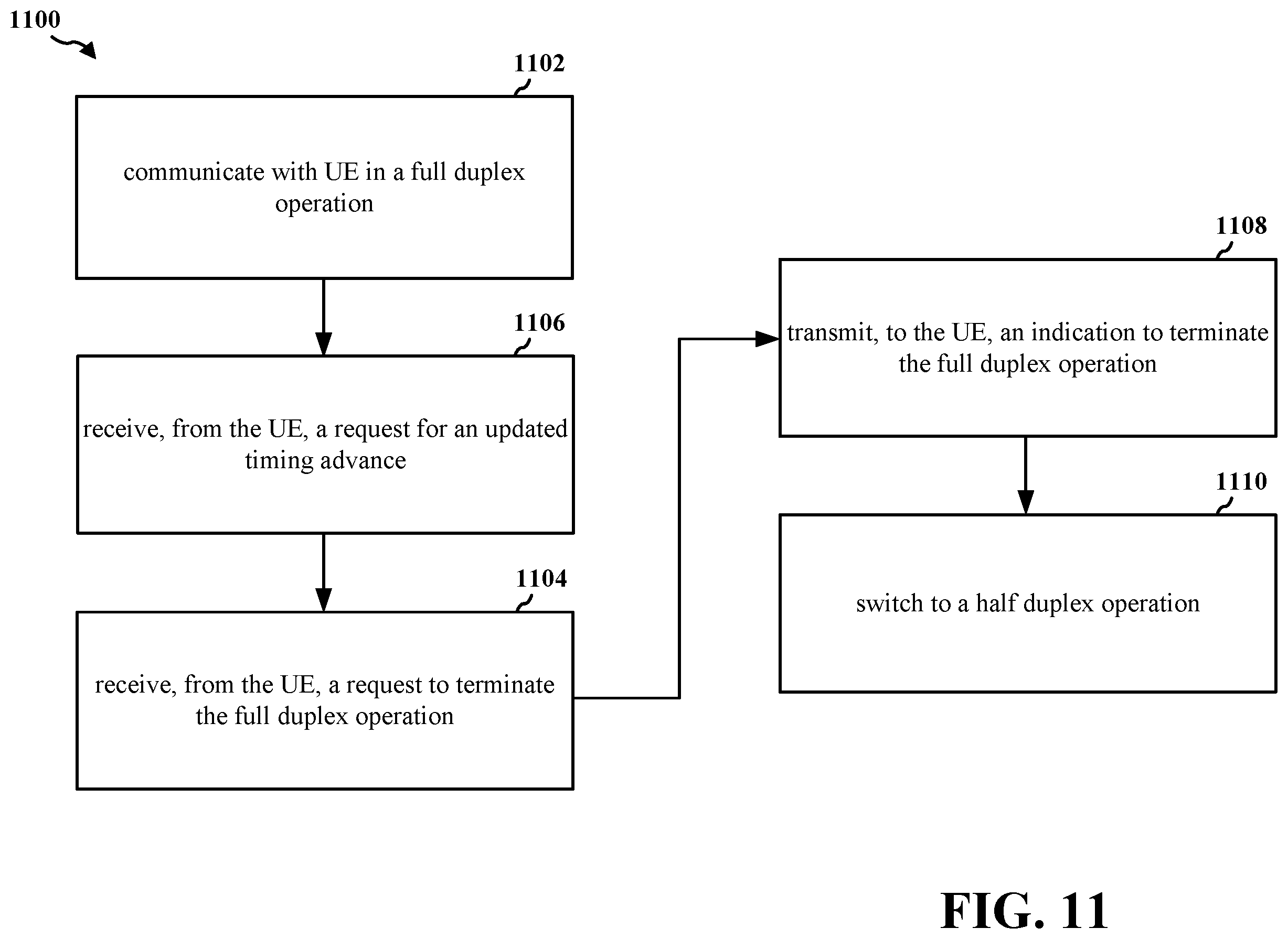 Patent US12556354 Figure 11 – Timing event trigger full duplex abortion