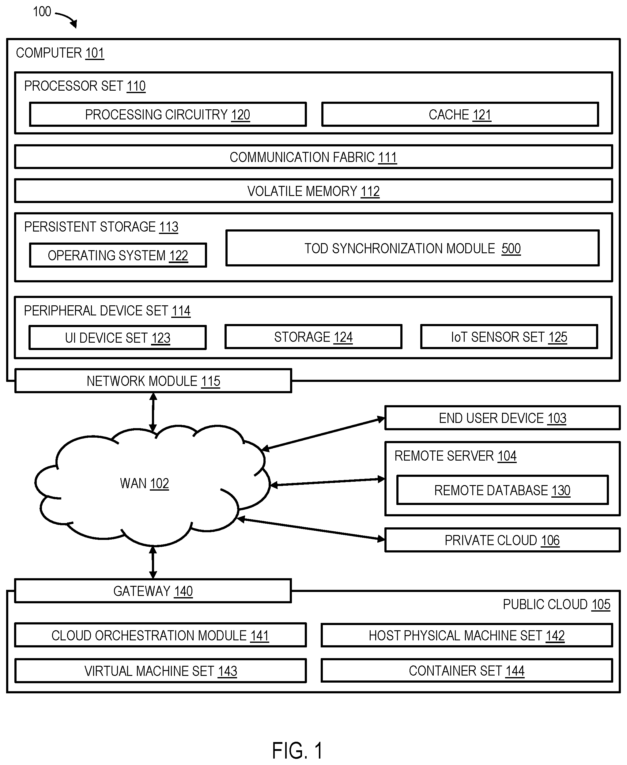 Patent US12556357 Figure 1 – Flexible synchronization of time-of-day components