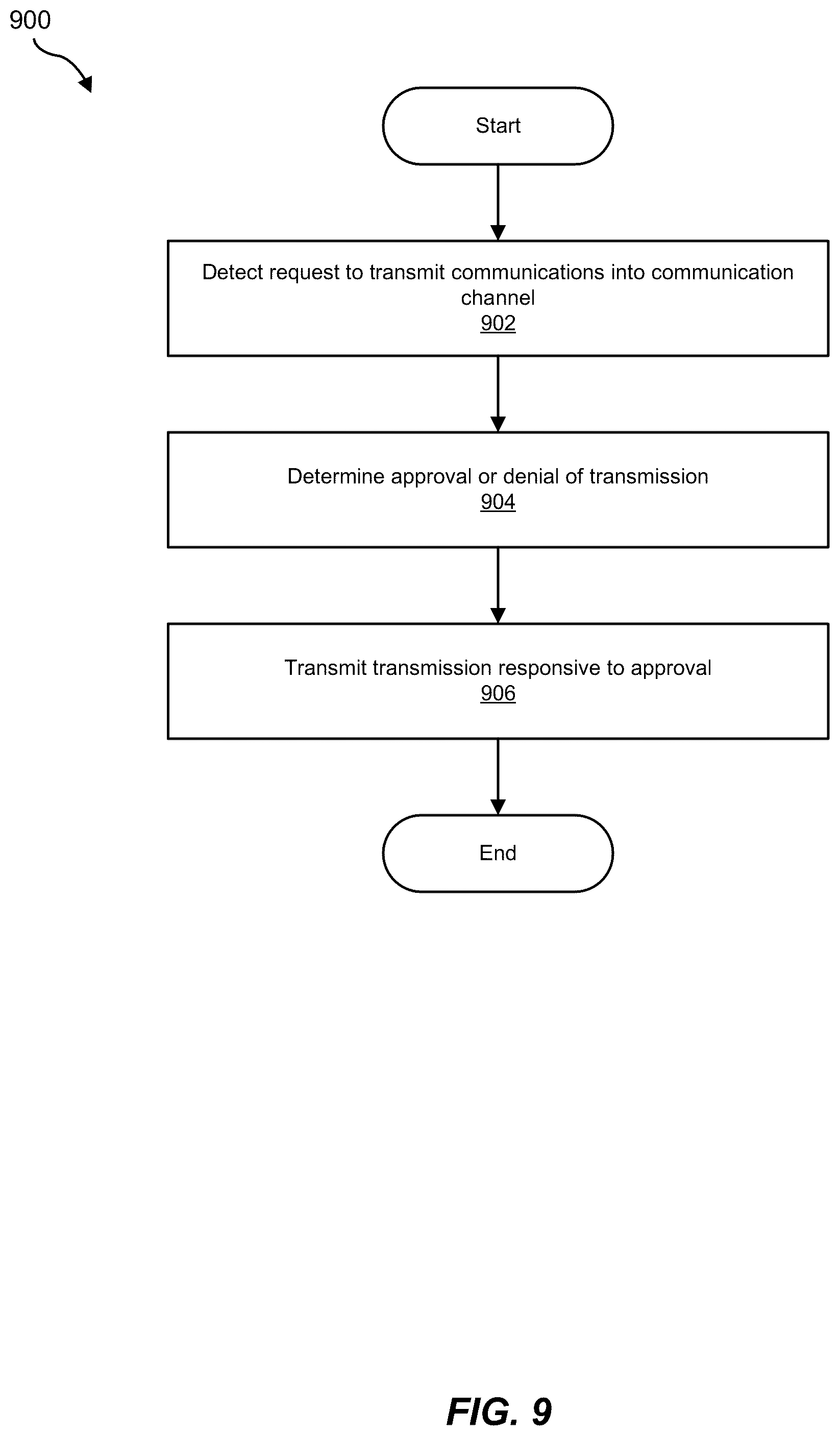 Patent US12556359 Figure 9 – Systems and methods for managing channel accessibility