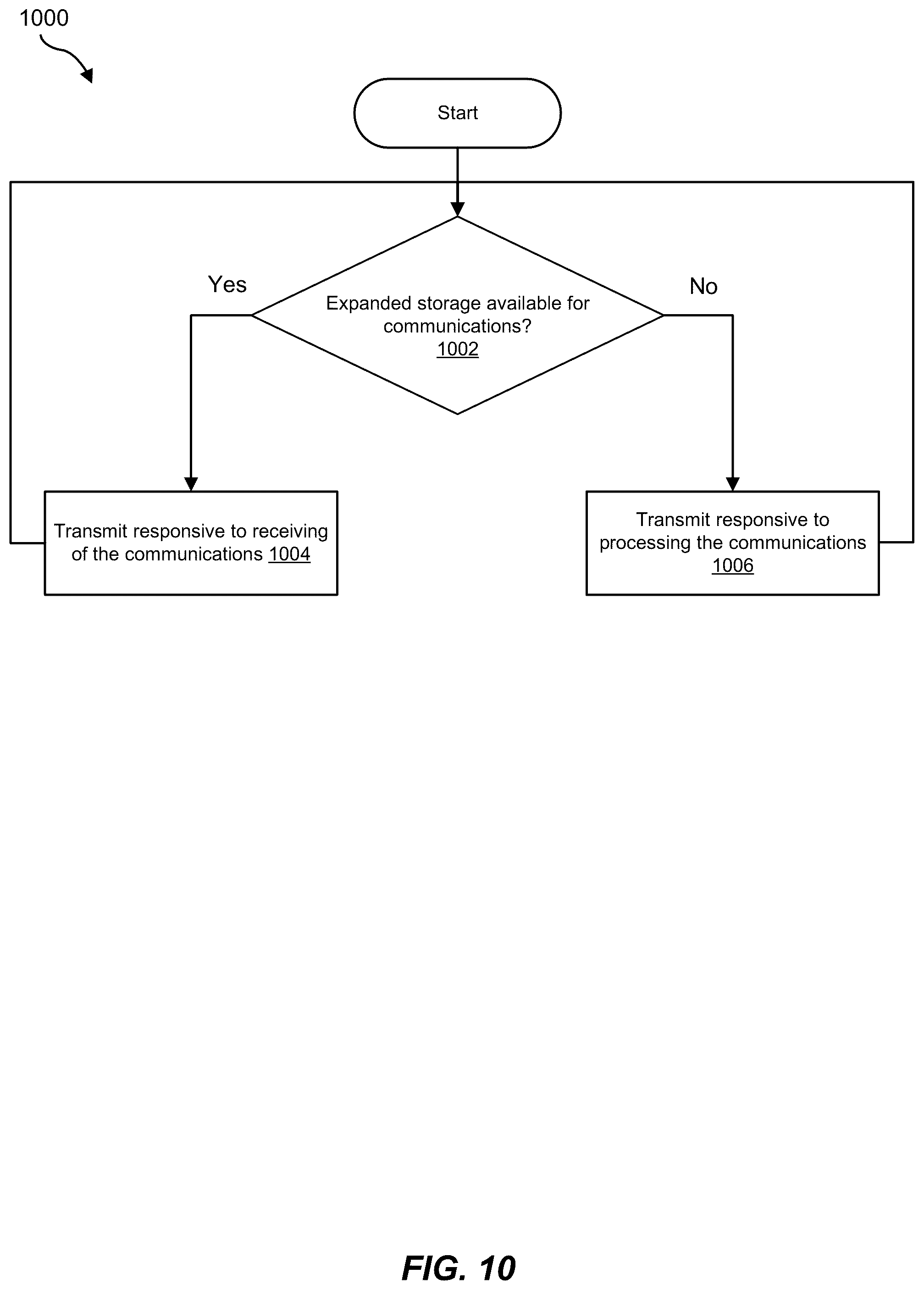 Patent US12556359 Figure 10 – Systems and methods for managing channel accessibility
