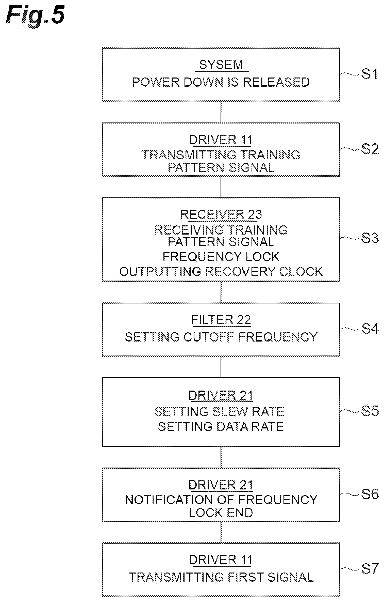 Patent US12556360 Figure 5 – Signal transmitting and receiving device and bidirectional communication system