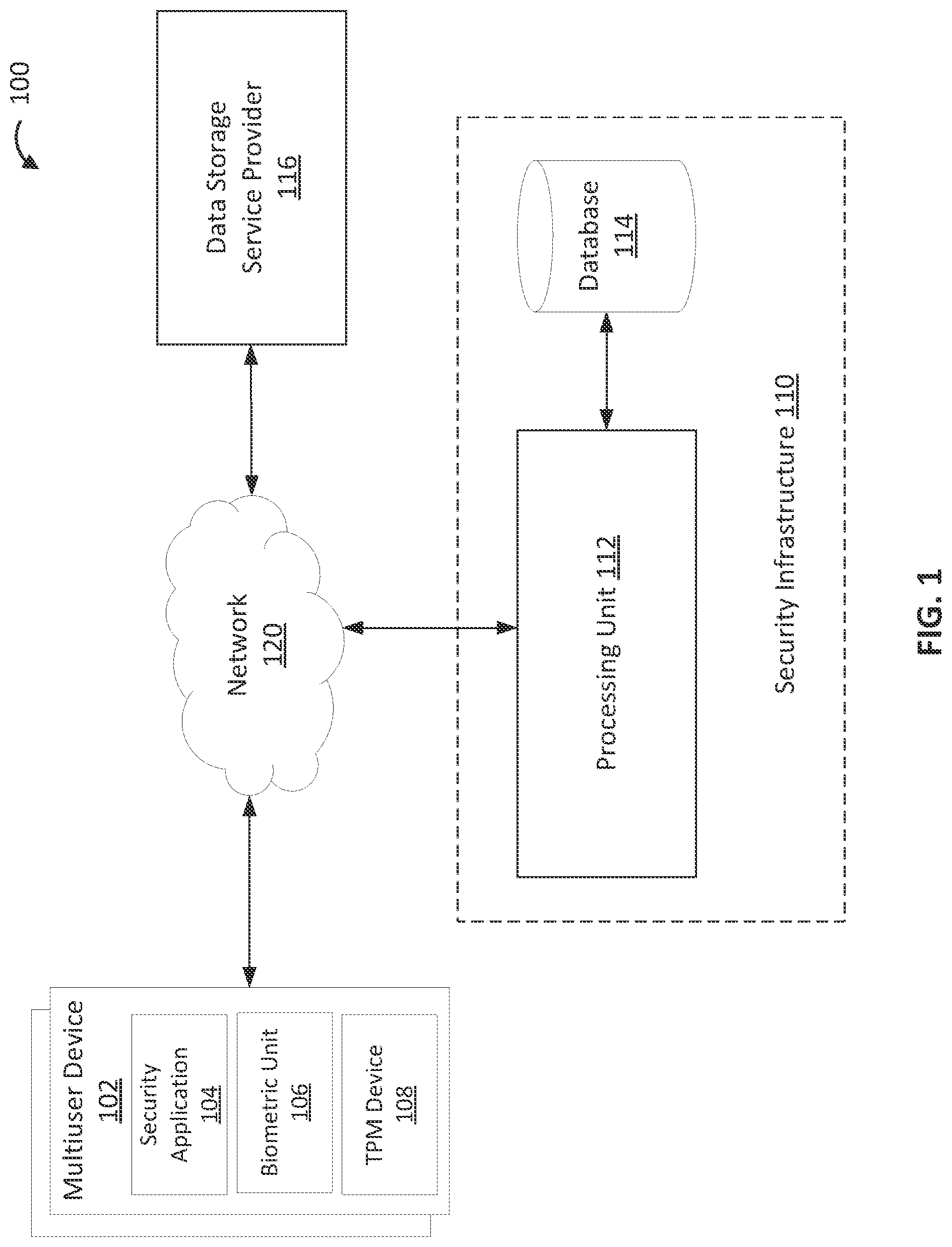 Patent US12556364 Figure 1 – Optimized authentication system for a multiuser device