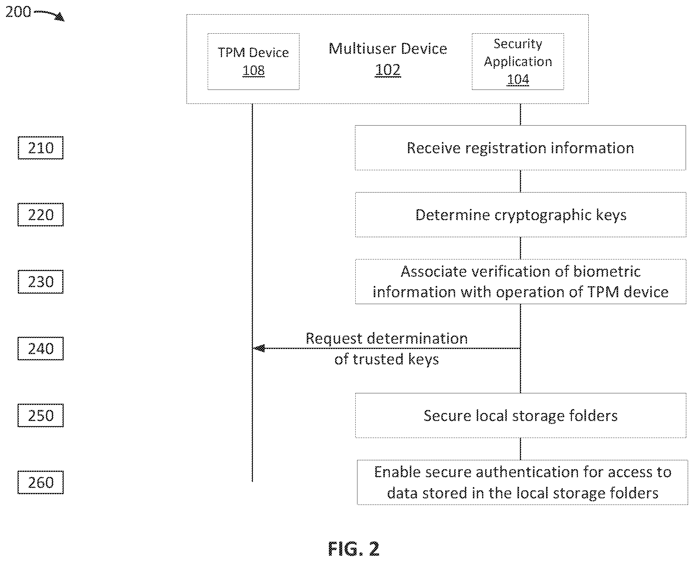 Patent US12556364 Figure 2 – Optimized authentication system for a multiuser device