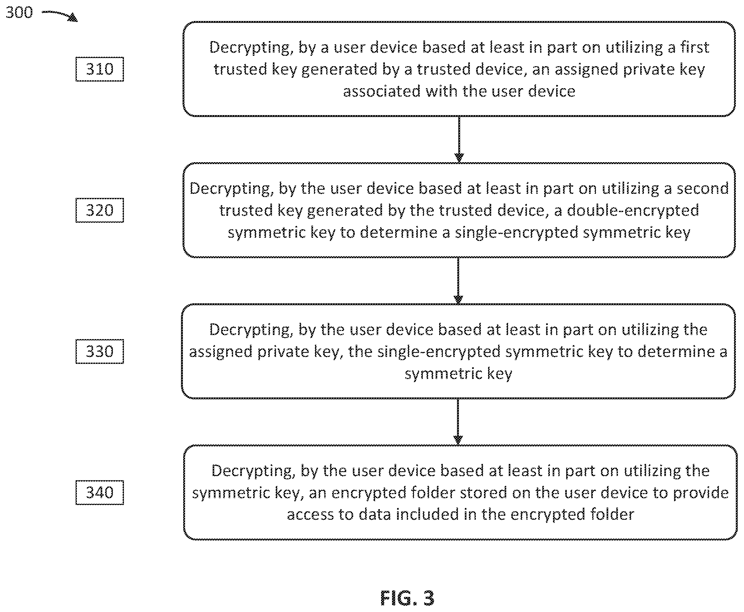 Patent US12556364 Figure 3 – Optimized authentication system for a multiuser device