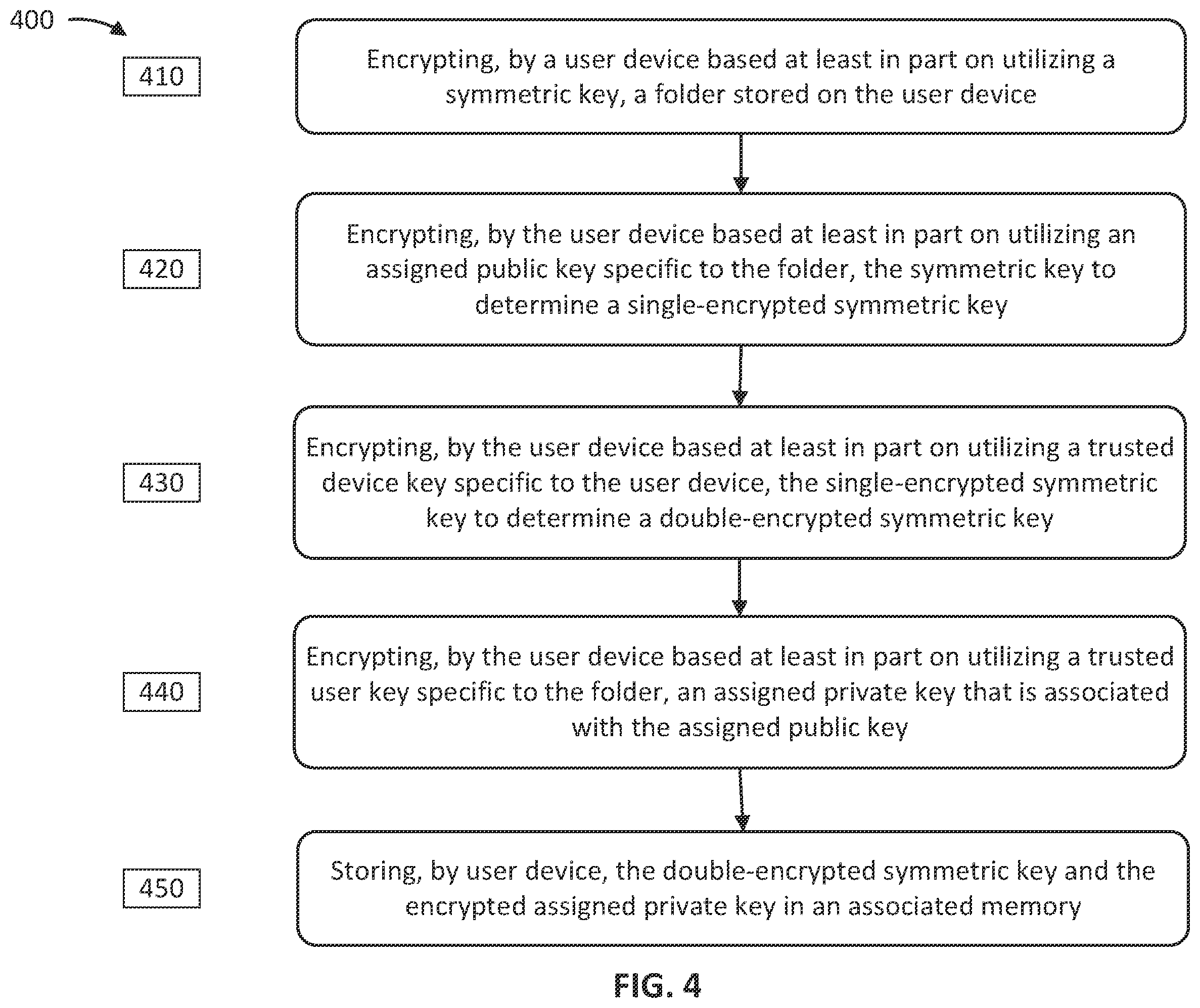 Patent US12556364 Figure 4 – Optimized authentication system for a multiuser device