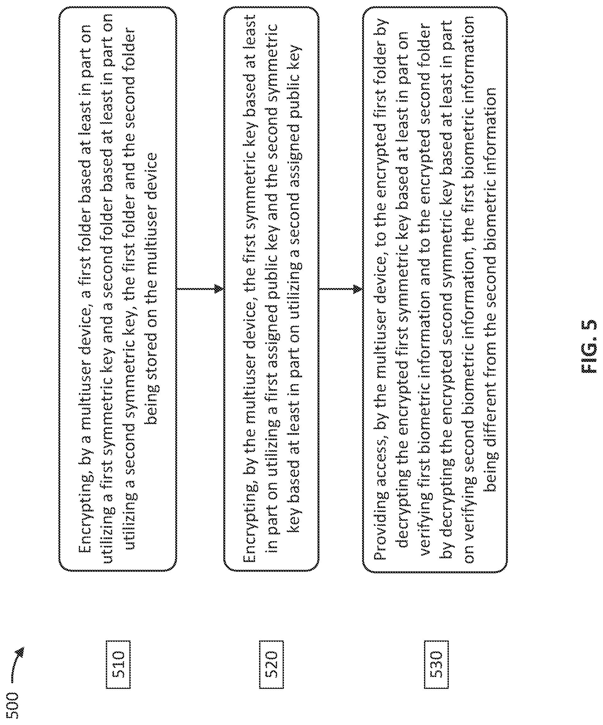 Patent US12556364 Figure 5 – Optimized authentication system for a multiuser device
