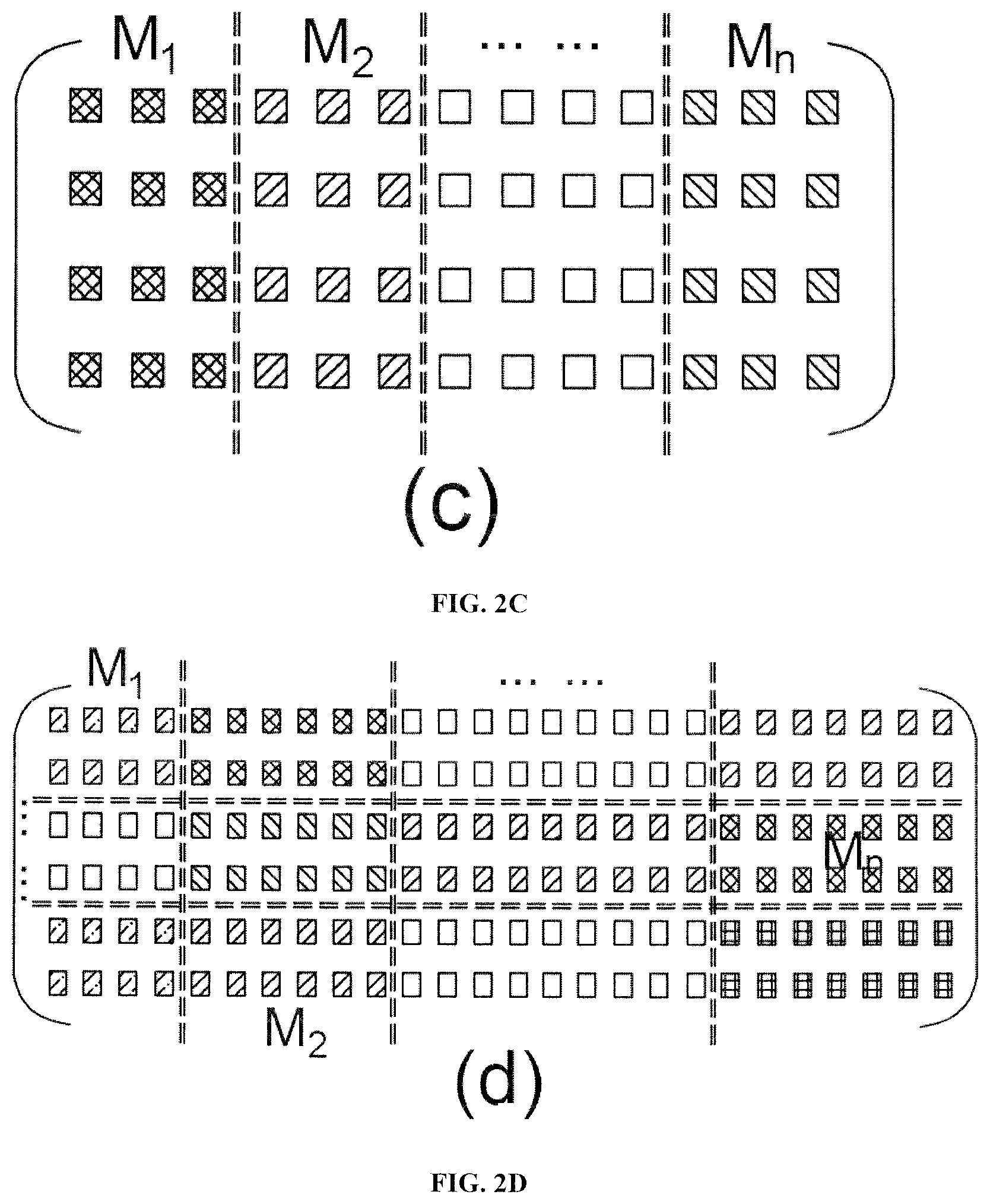 Patent US12556366 Figure 3 – Privacy-preserving computation method and system for secure three-party linear regression